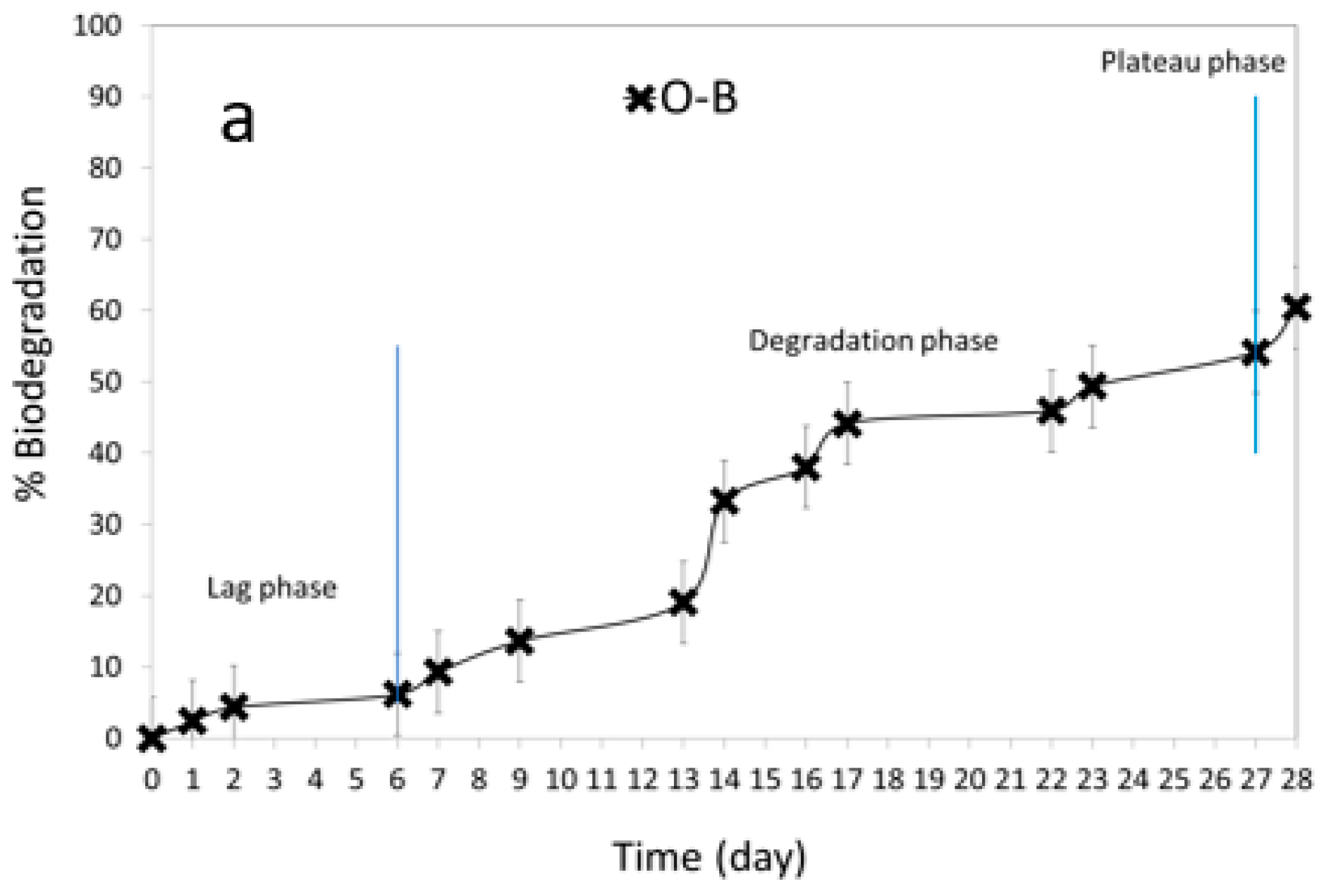 Applsci 14 00169 g008a