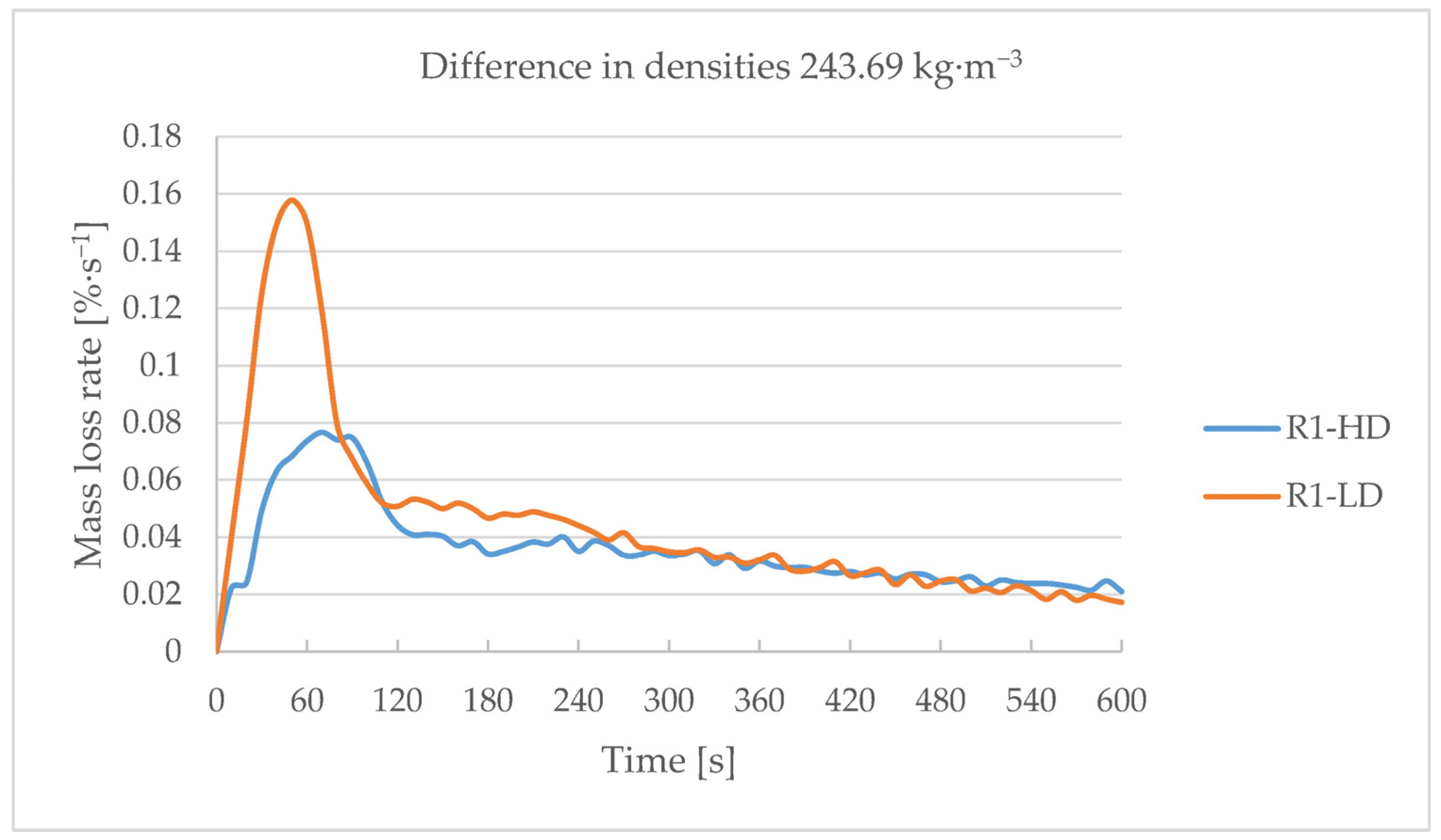 Applsci 14 00170 g005 Applsci 14 00170 g005