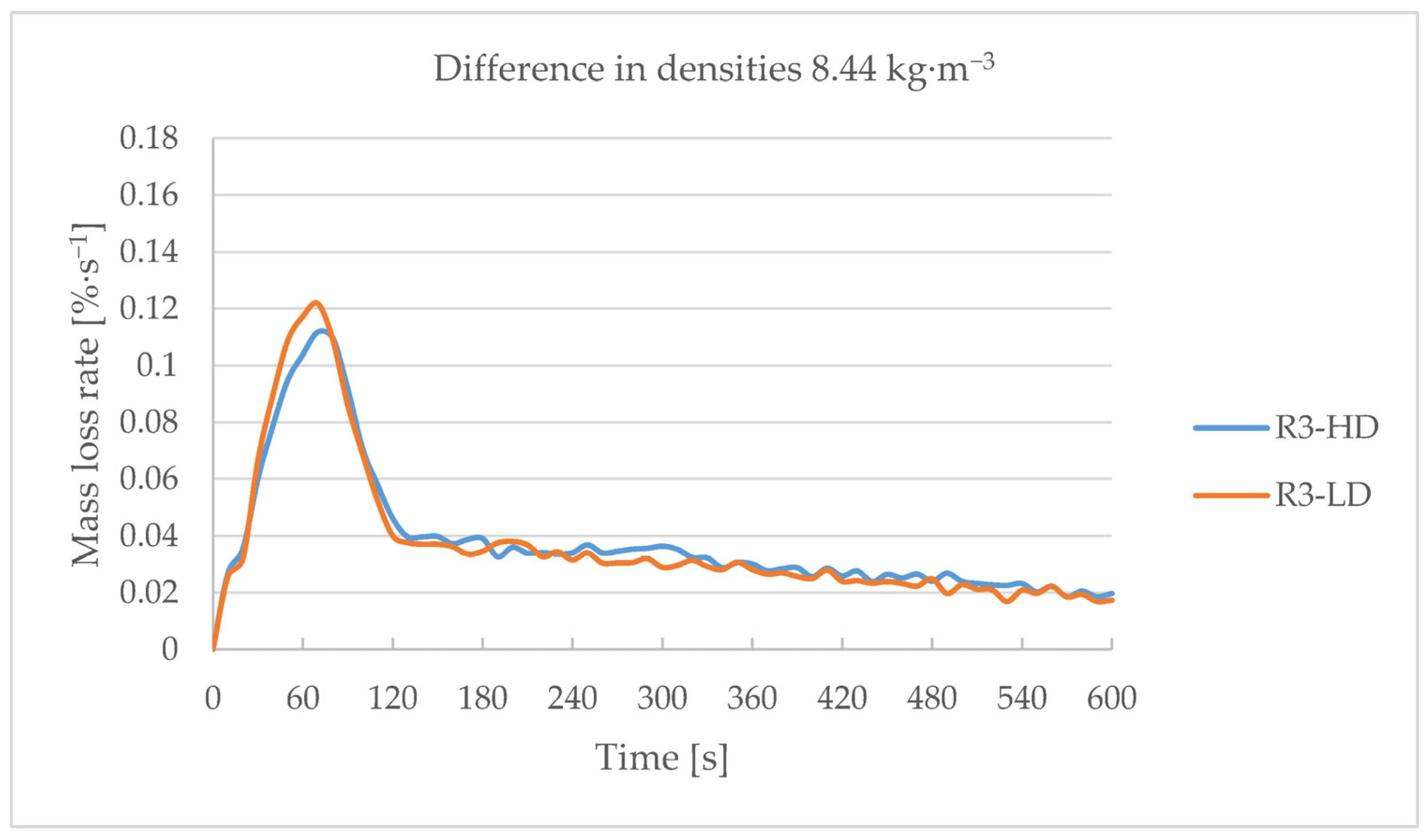 Applsci 14 00170 g007 Applsci 14 00170 g007