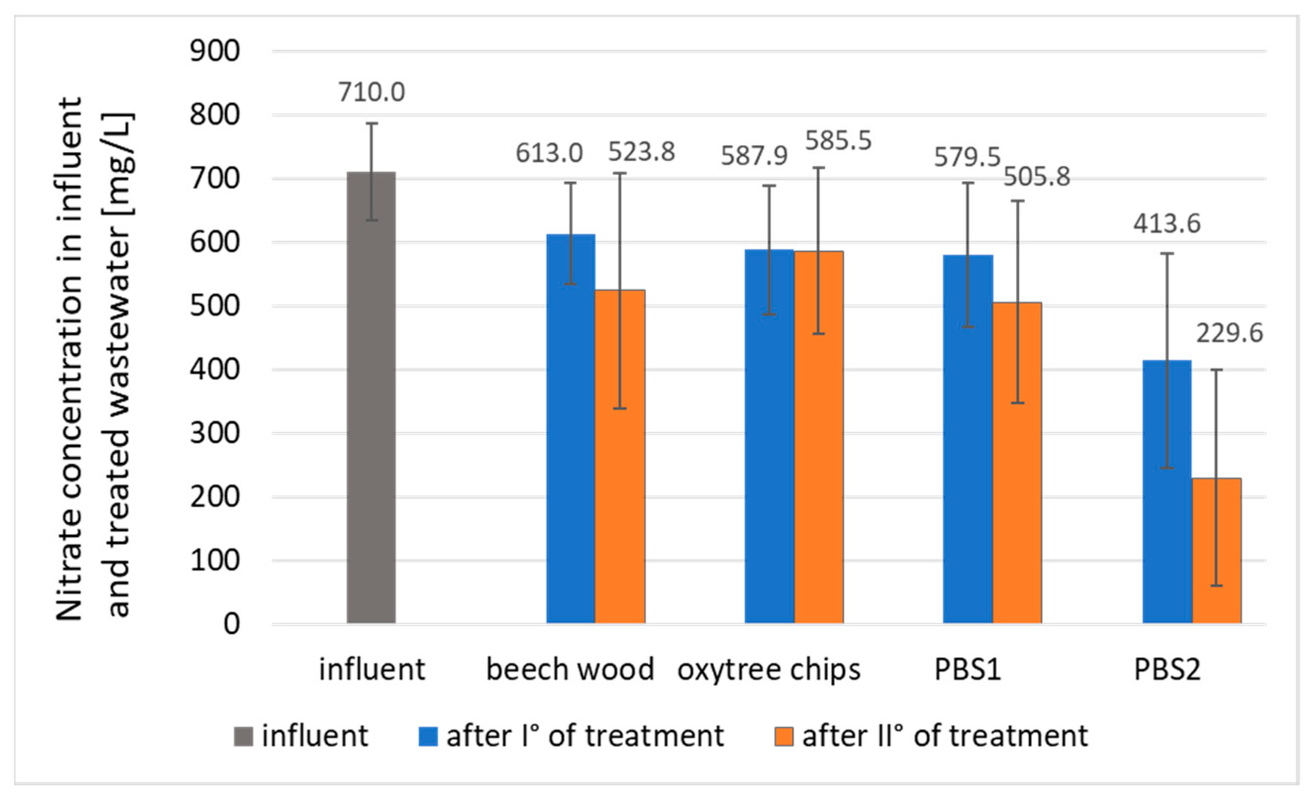 Applsci 14 00176 g002