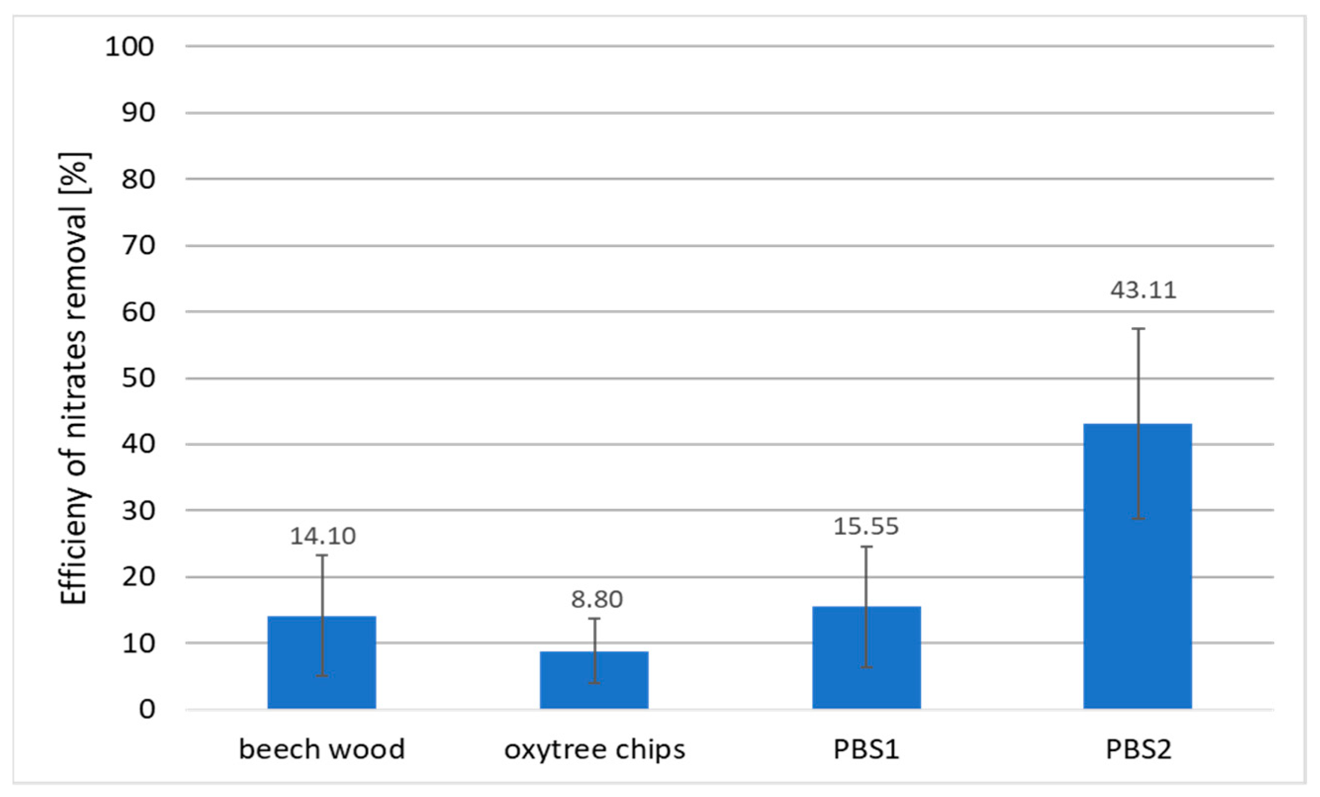 Applsci 14 00176 g003