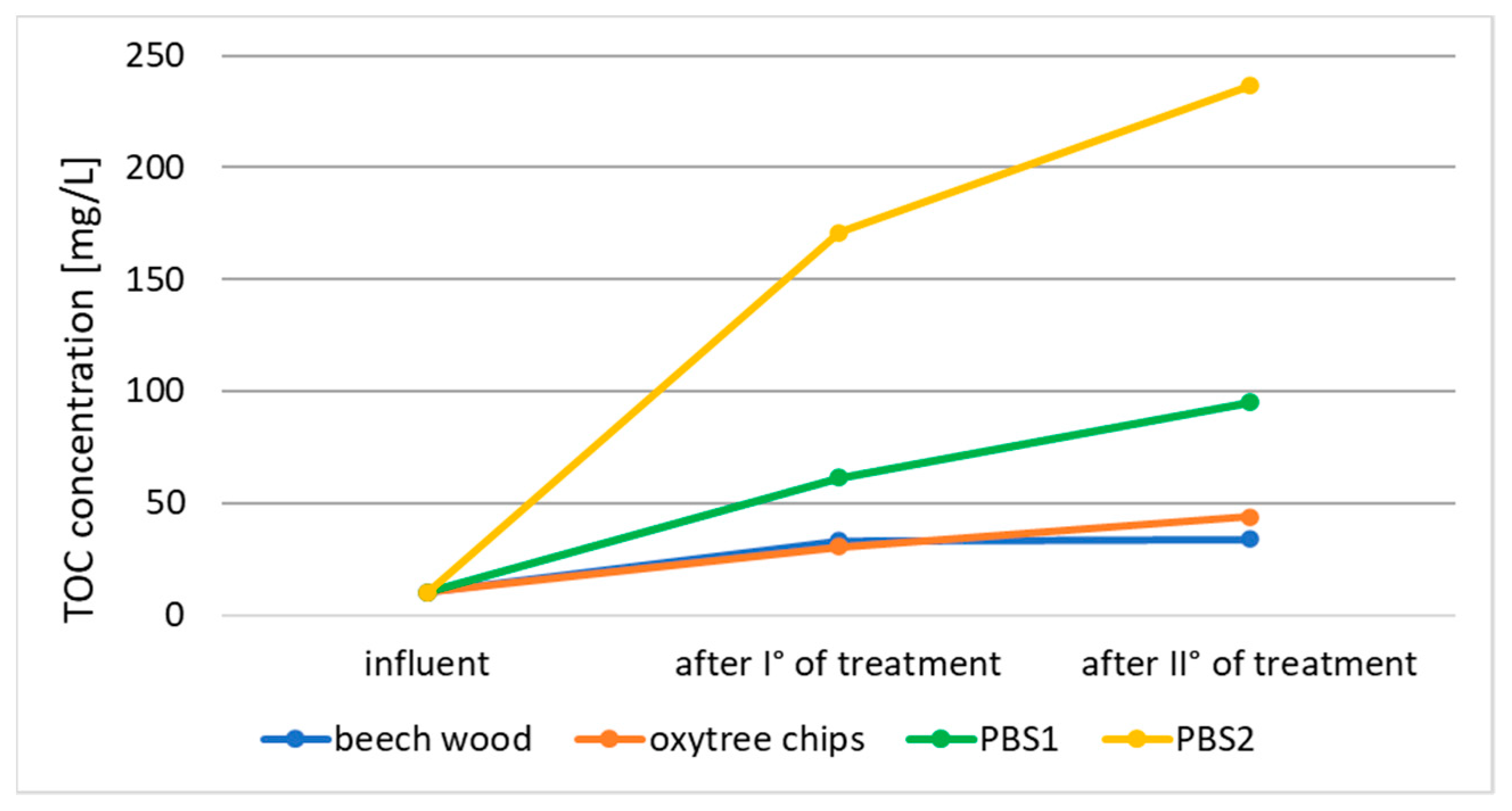 Applsci 14 00176 g005