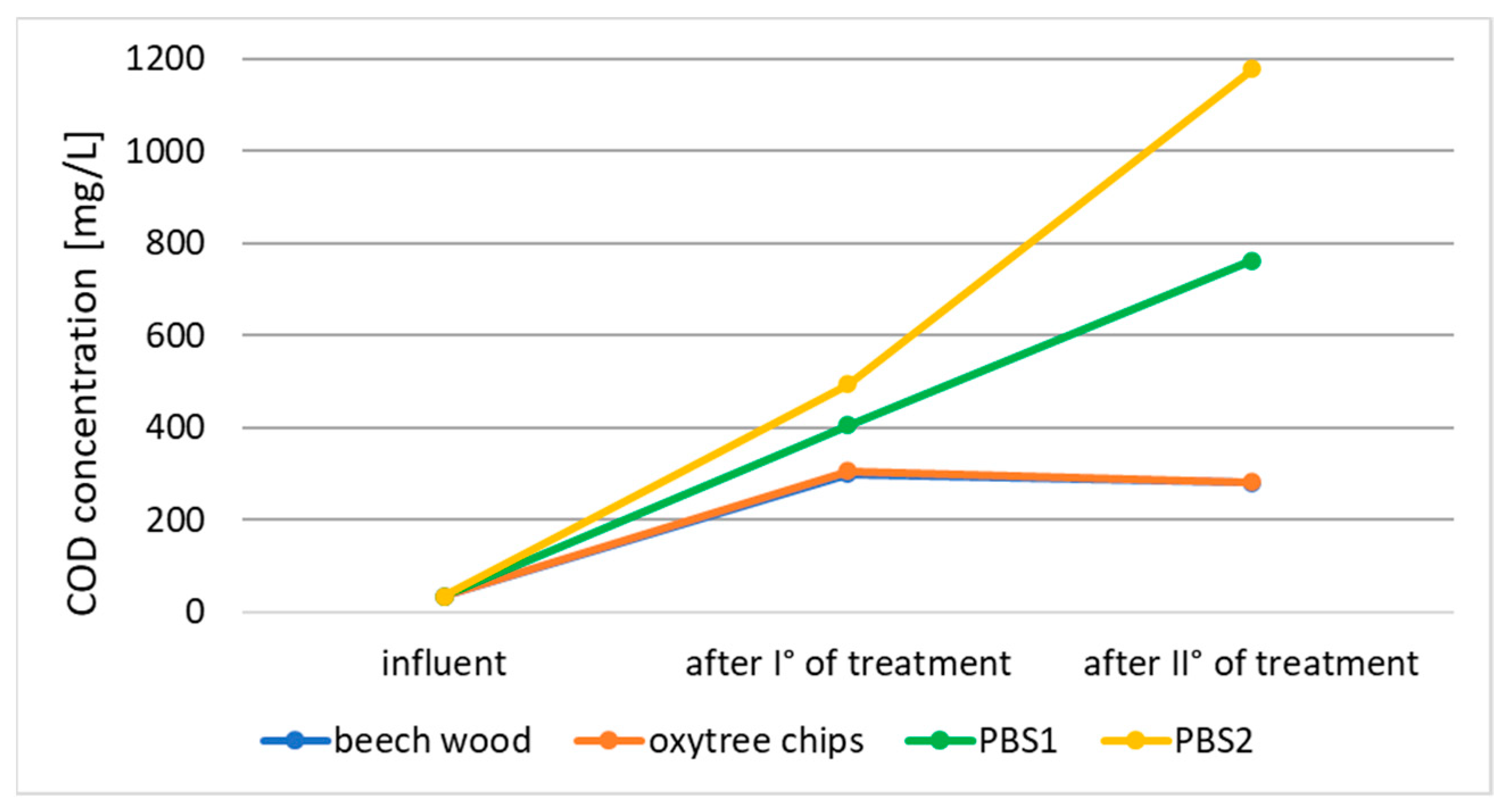Applsci 14 00176 g006