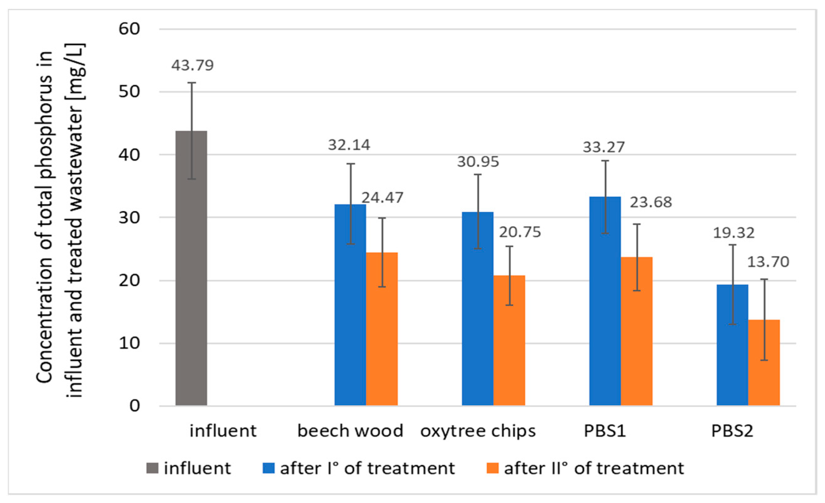 Applsci 14 00176 g008
