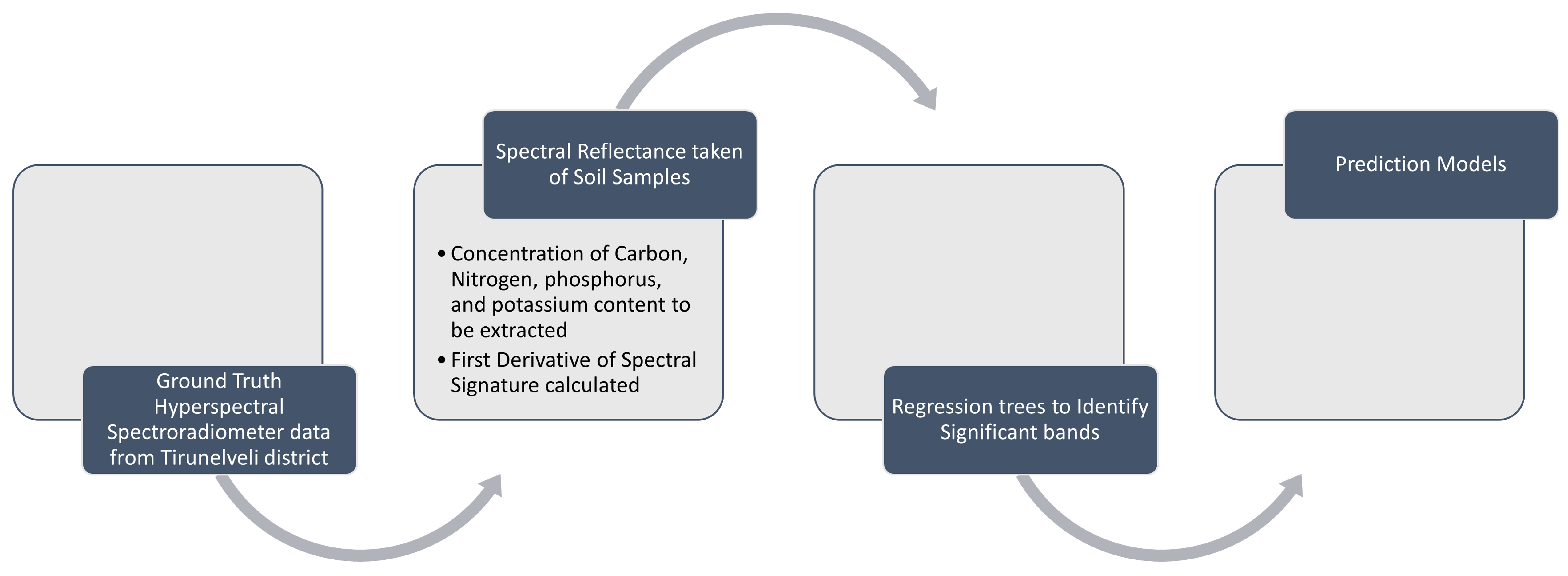 Applsci 14 00186 g002