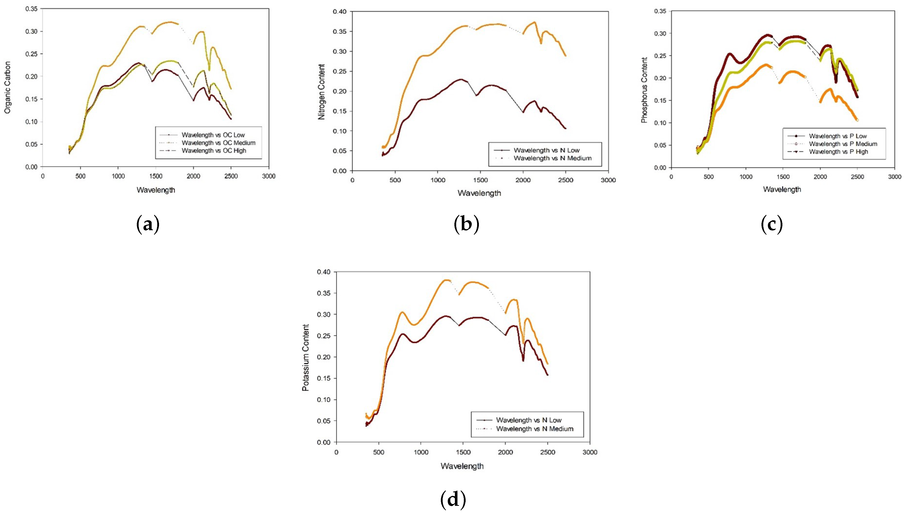 Applsci 14 00186 g007