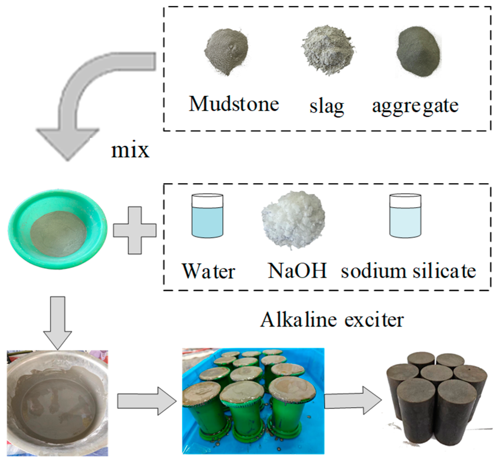 Applied Sciences | Free Full-Text | Mechanical Properties and ...