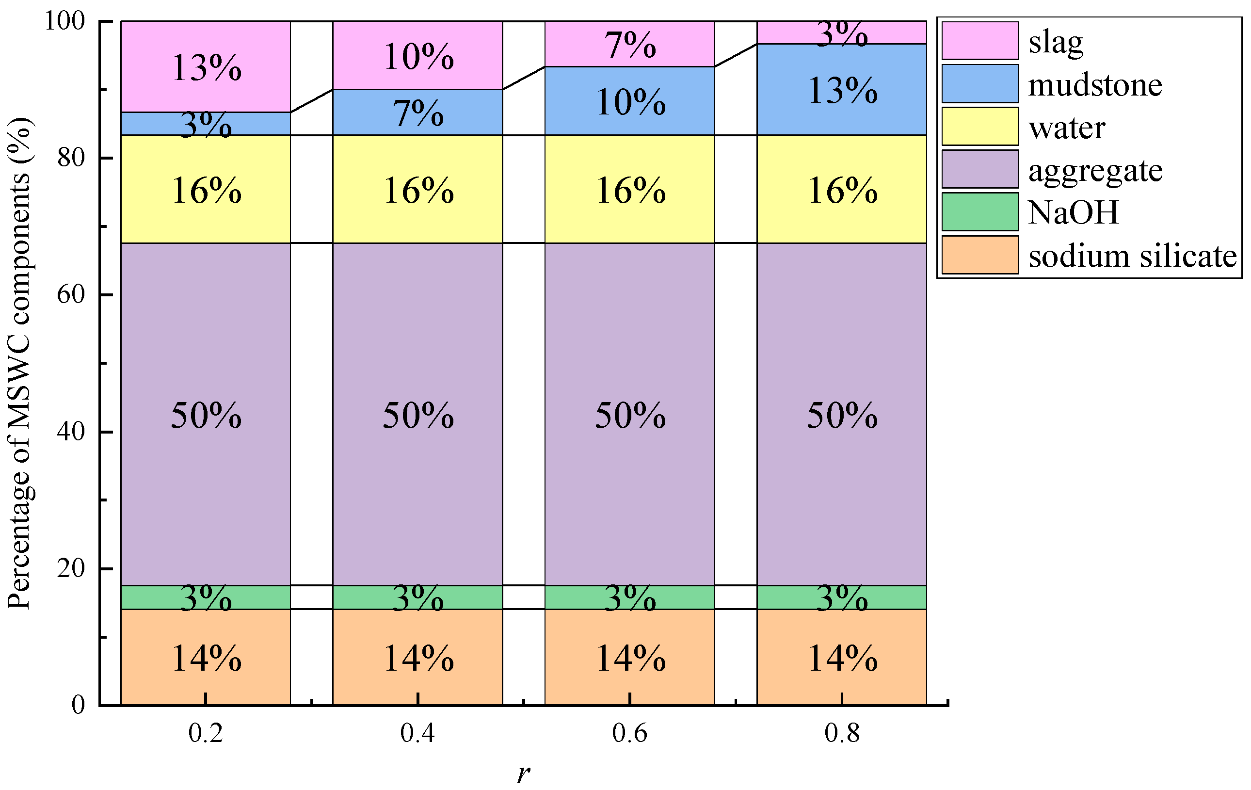 Applsci 14 00198 g002
