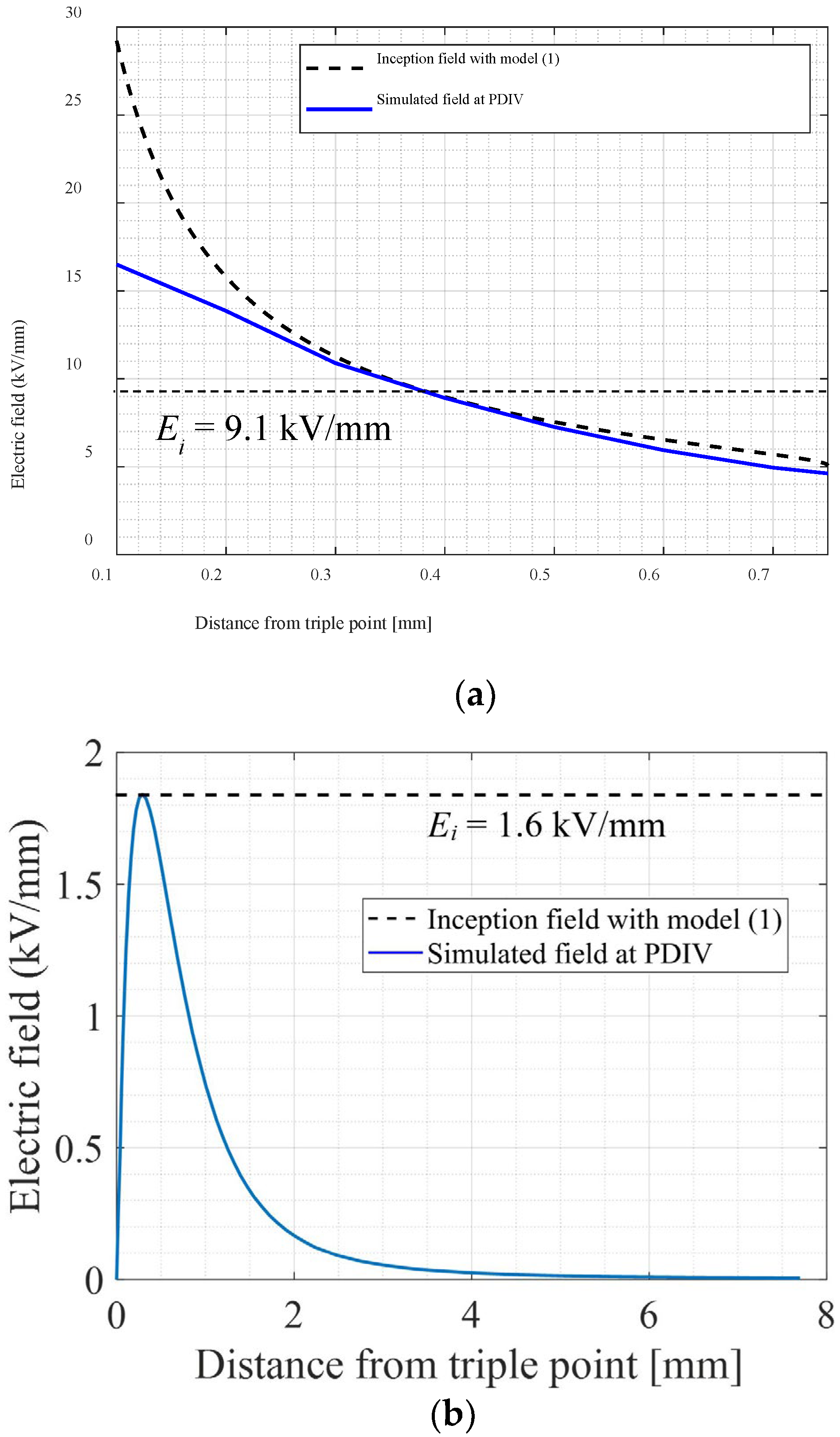 Applsci 14 00201 g003