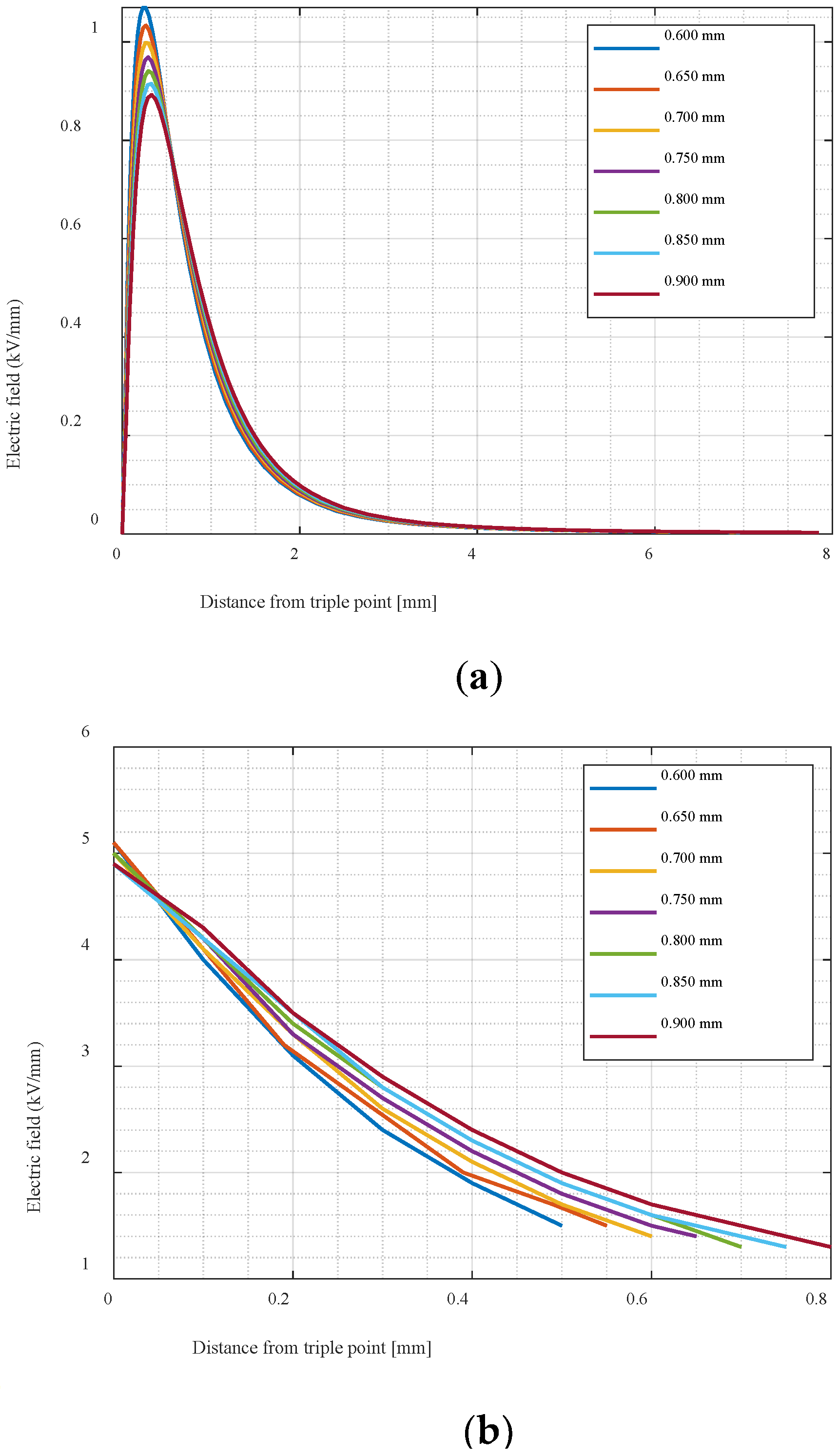 Applsci 14 00201 g004