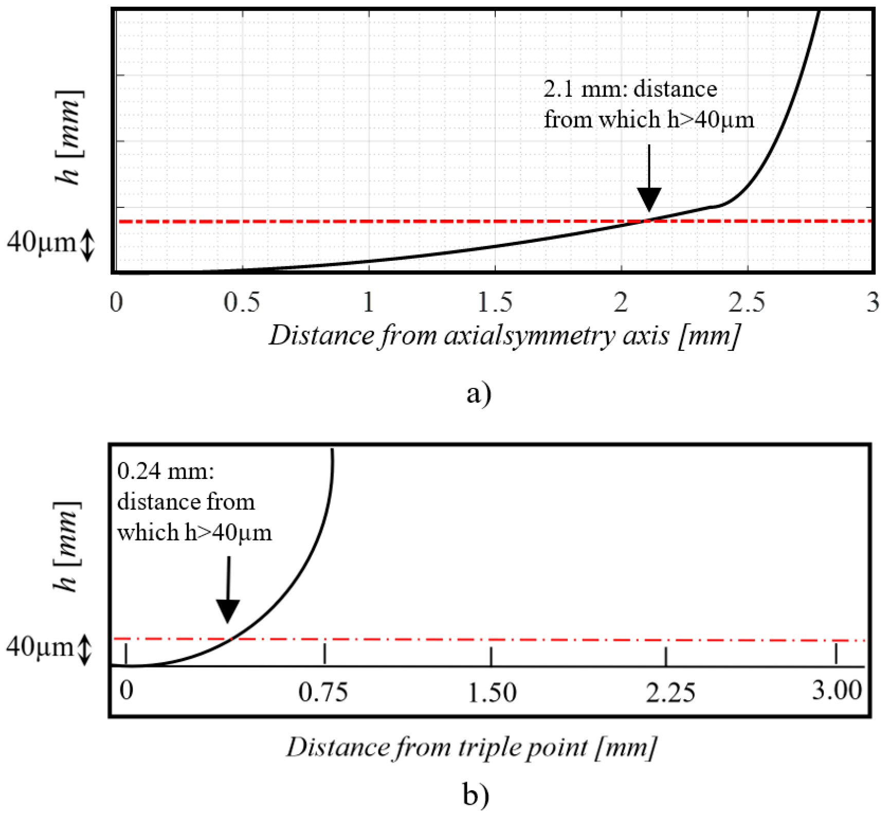 Applsci 14 00201 g007