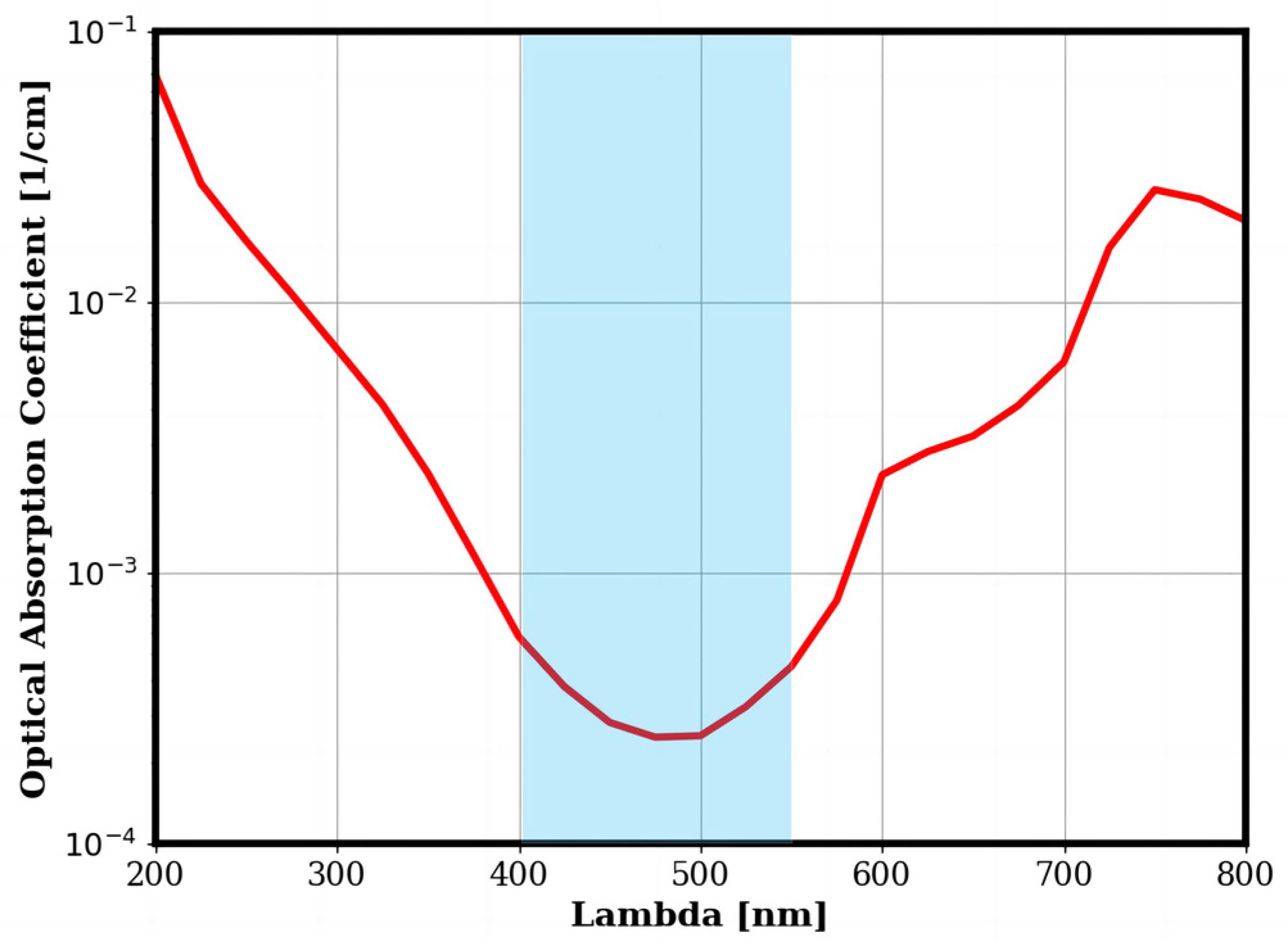 Applsci 14 00206 g001