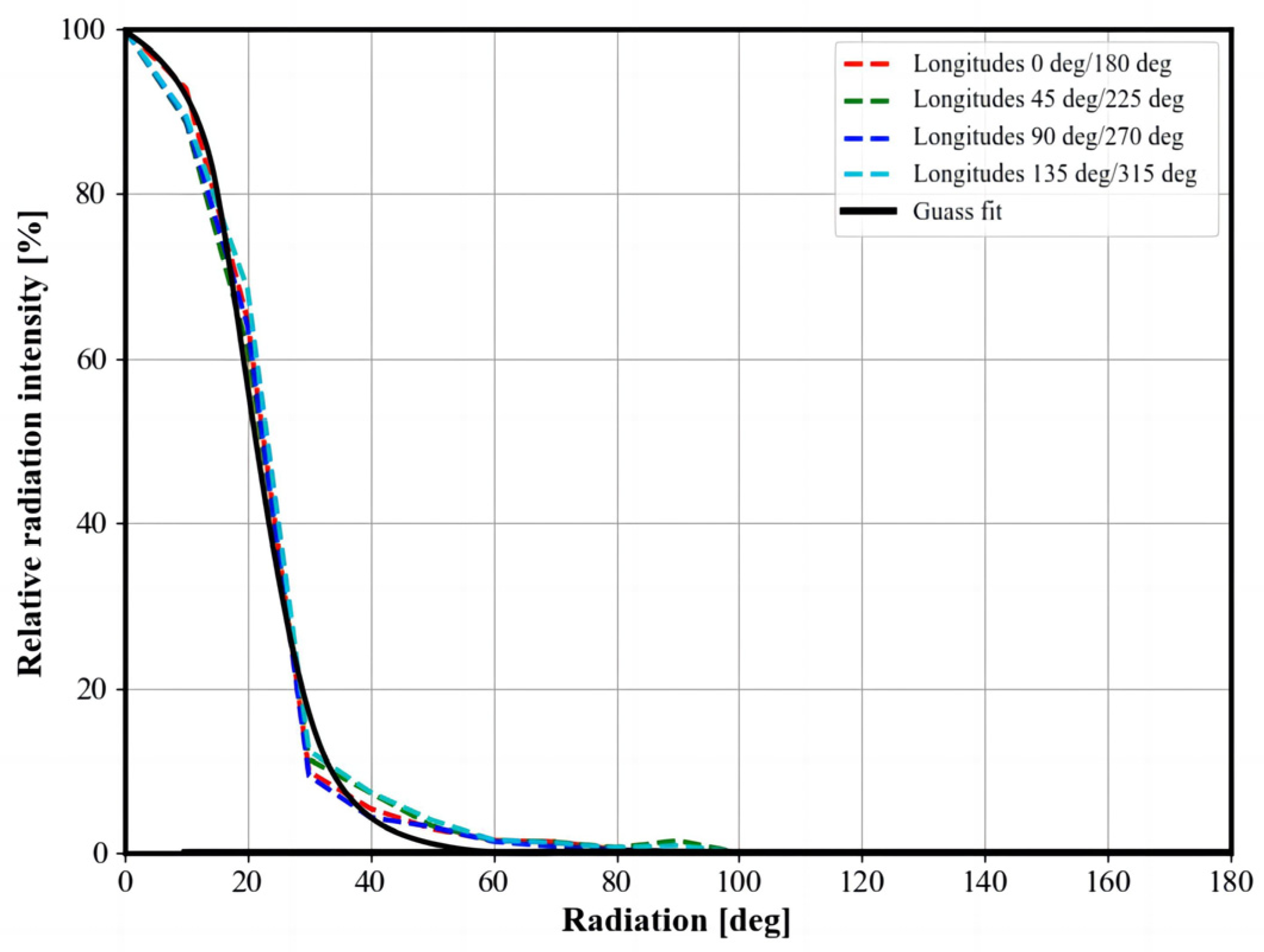 Applsci 14 00206 g003