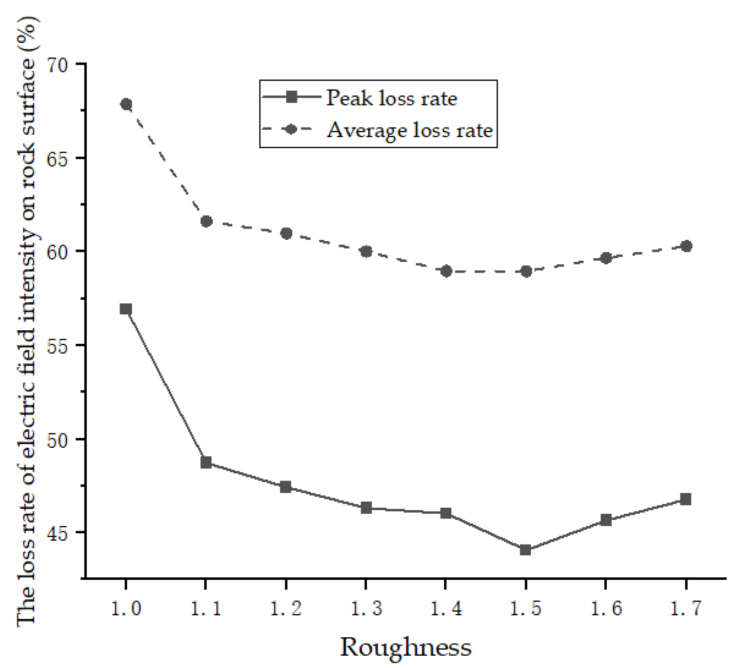 Applsci 14 00207 g012