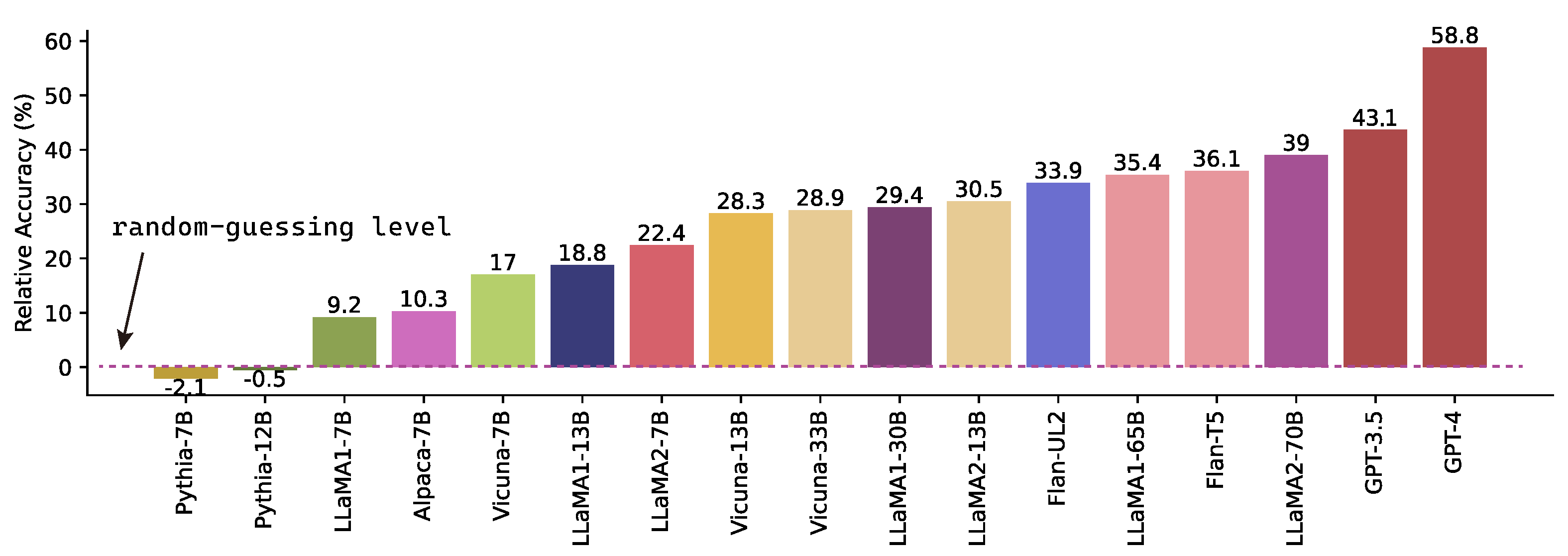 Large Language Models Are Zero Shot Reasoners 