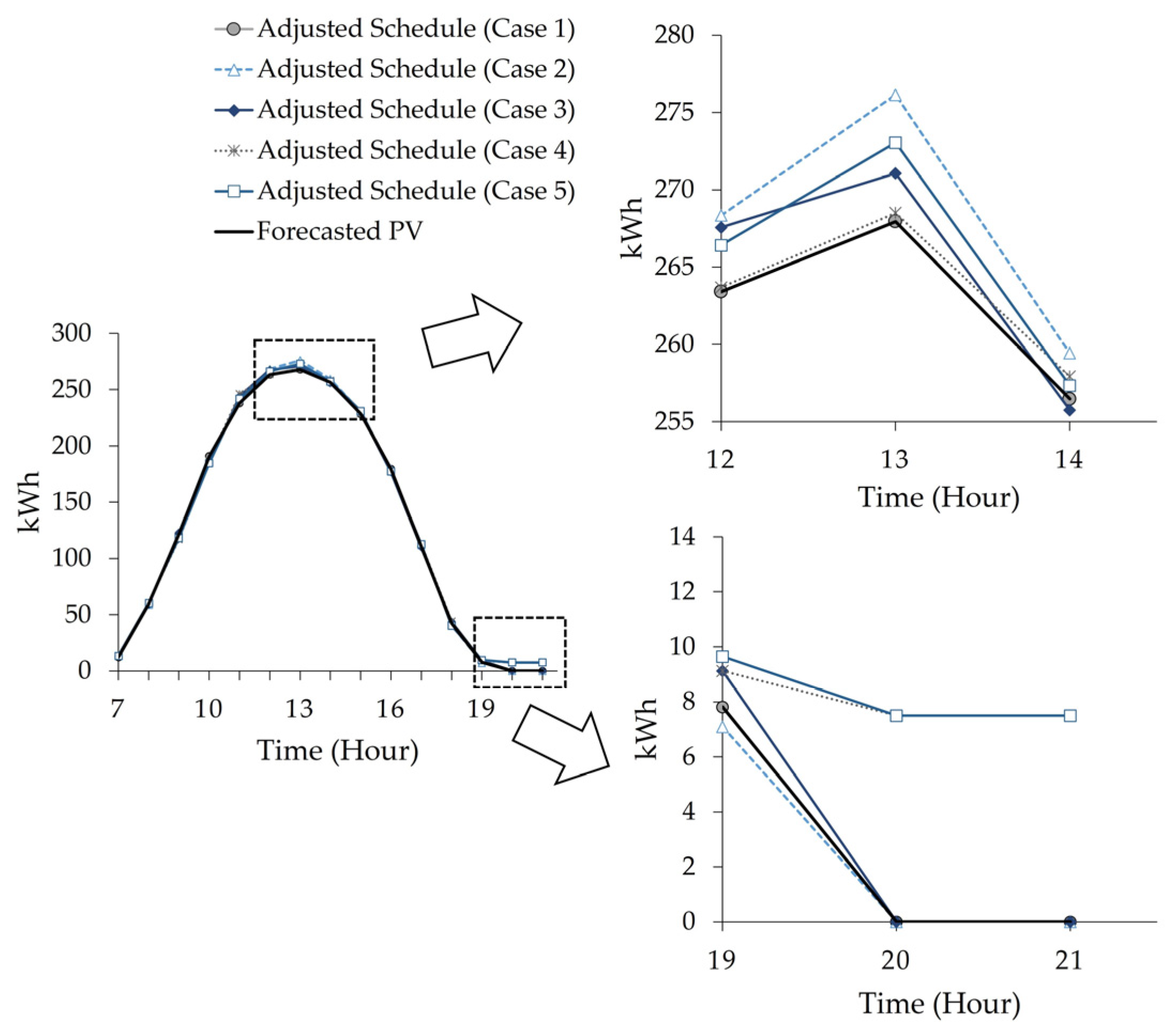 Applsci 14 00228 g006