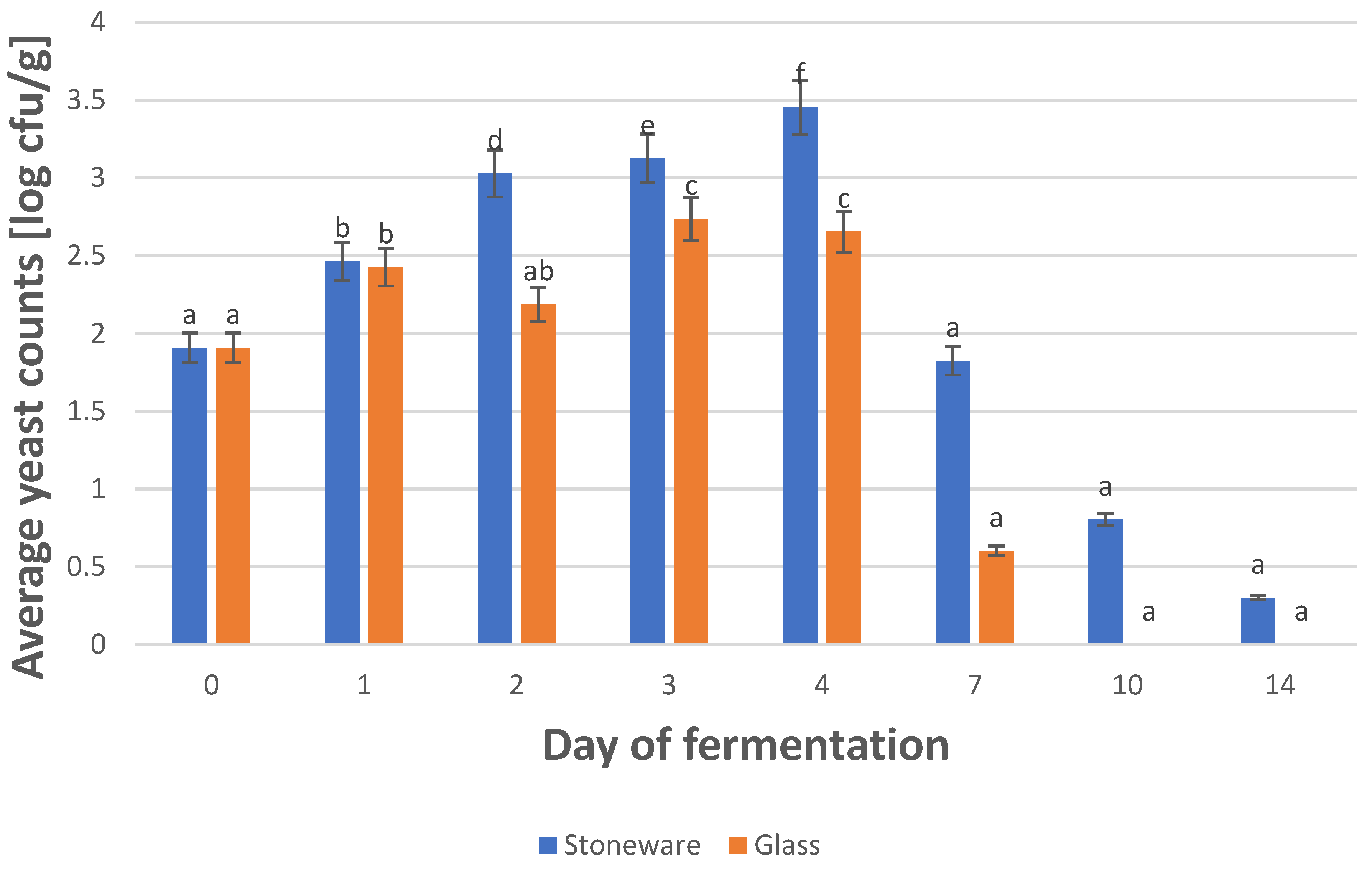 Applsci 14 00236 g002