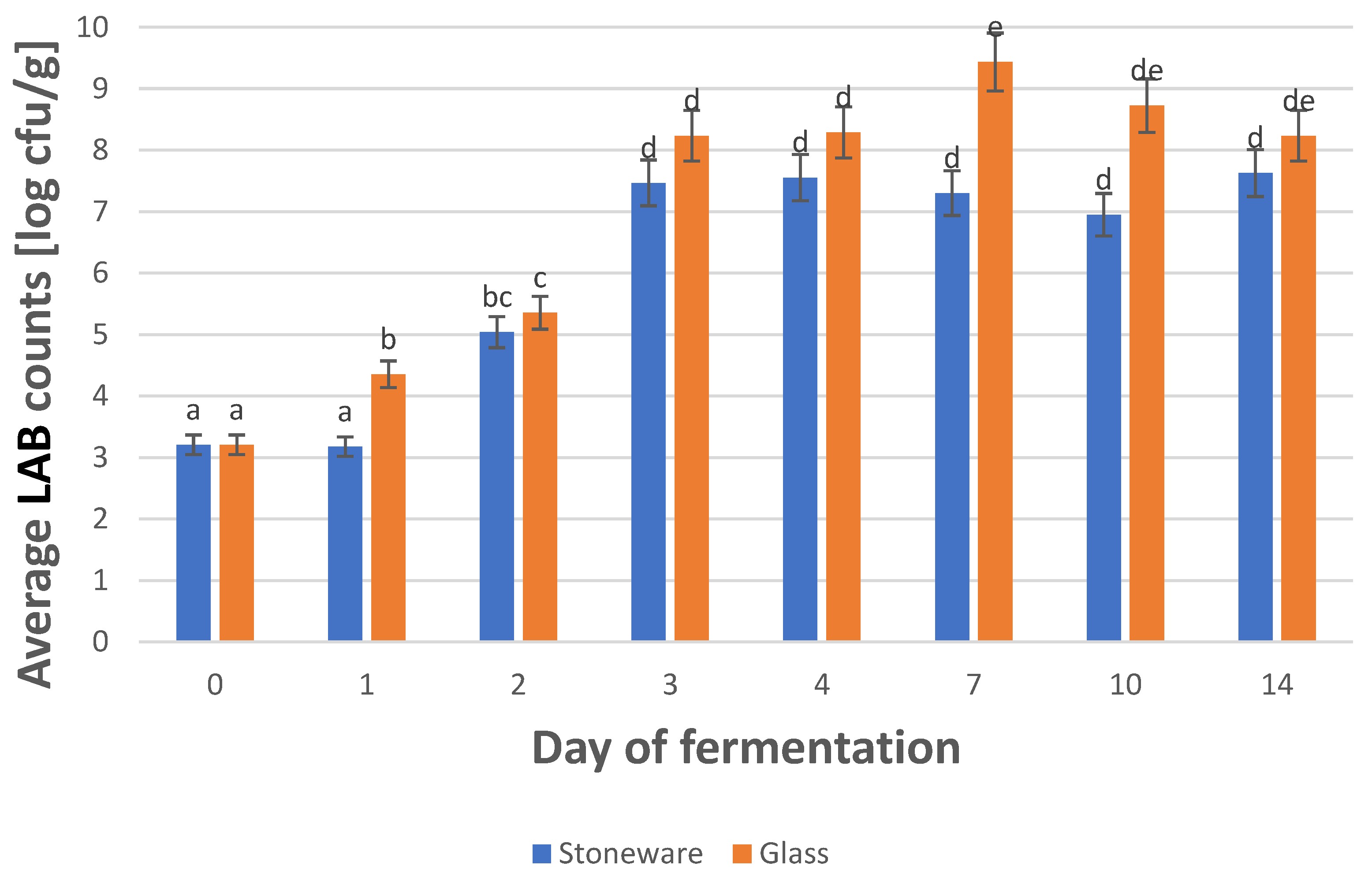 Applsci 14 00236 g004