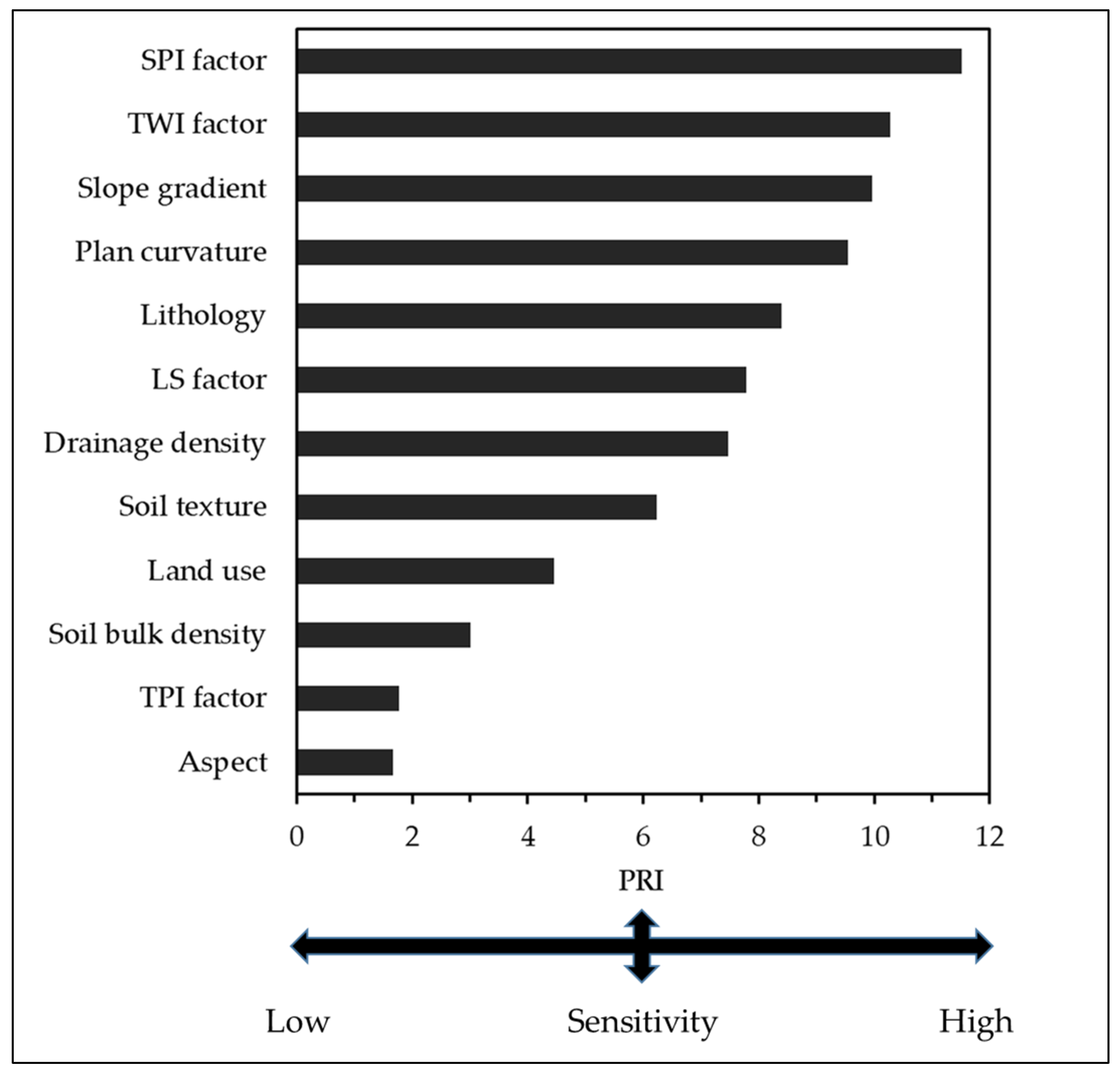 Applsci 14 00240 g006