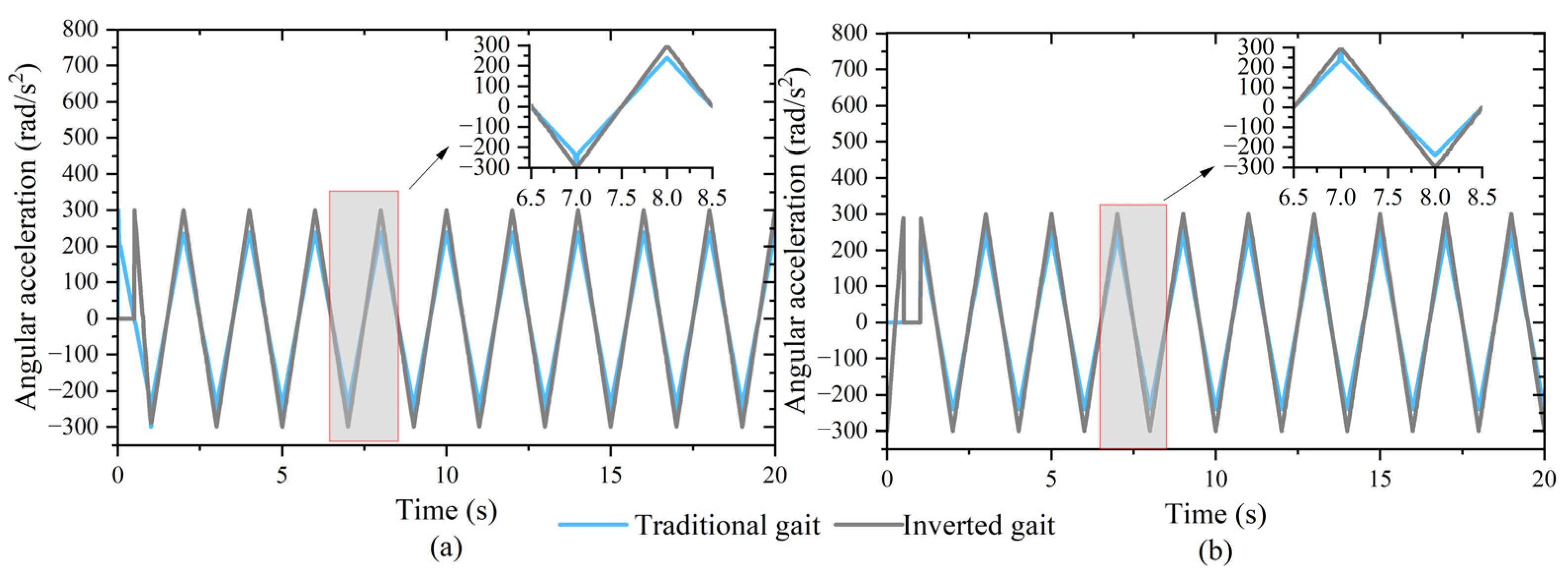 Applsci 14 00260 g015