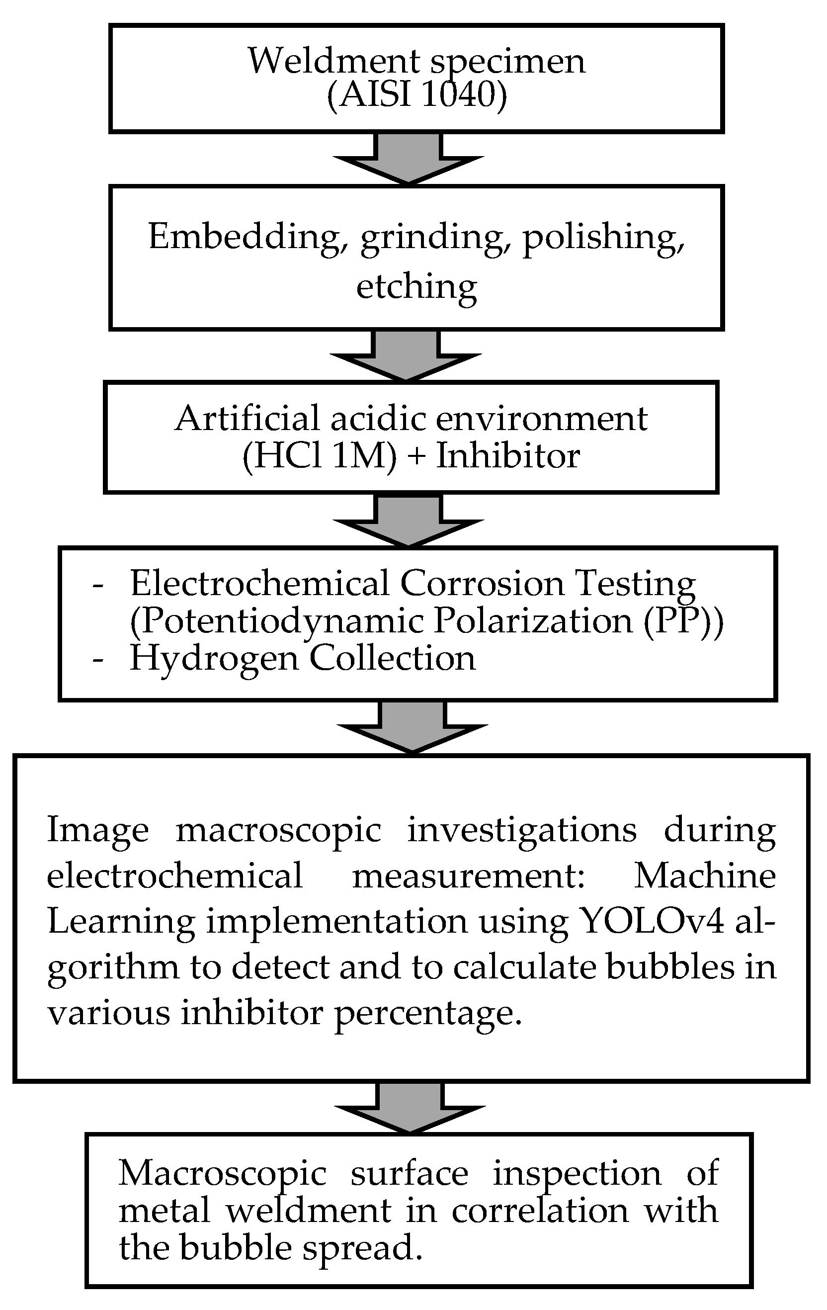 Applsci 14 00266 g001