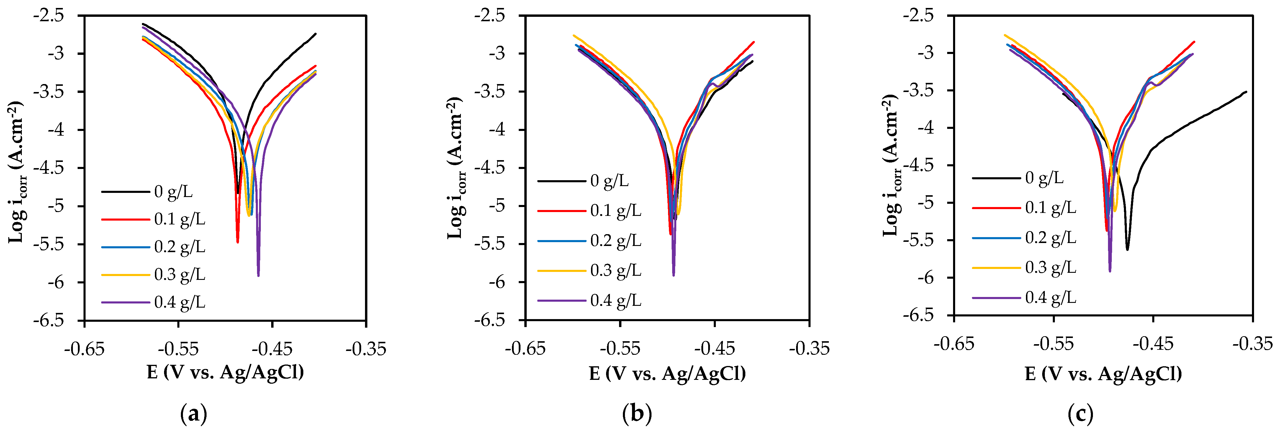 Applsci 14 00266 g007