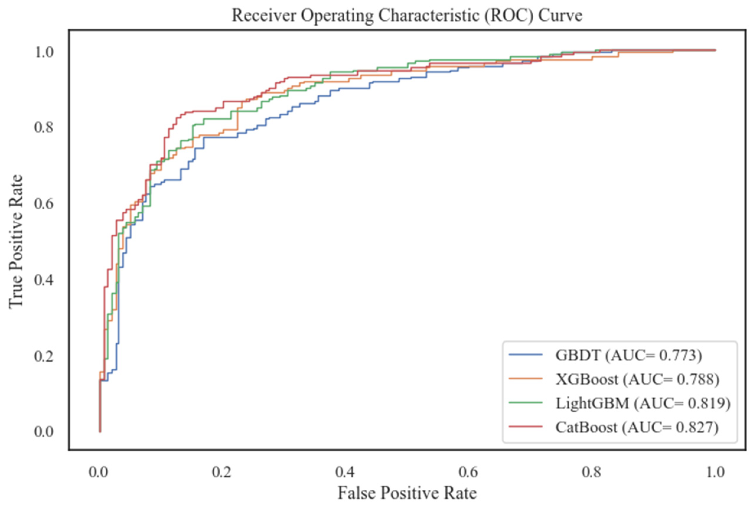 Applsci 14 00279 g004