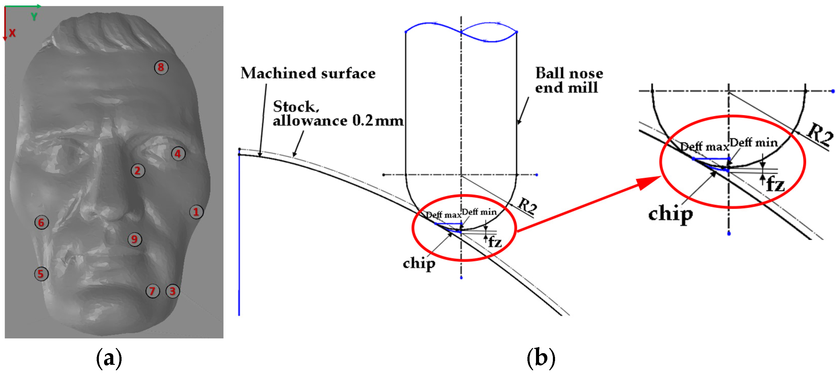 Applsci 14 00285 g002