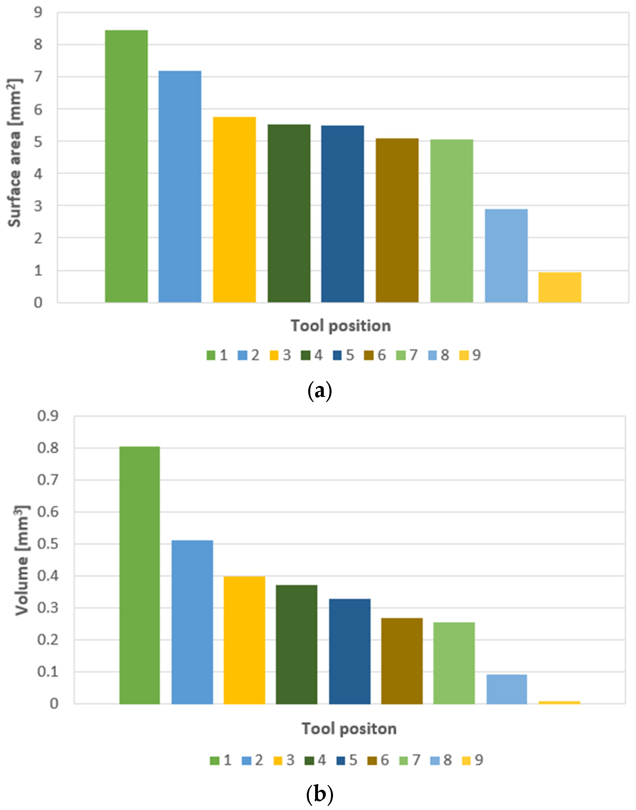 Applsci 14 00285 g014