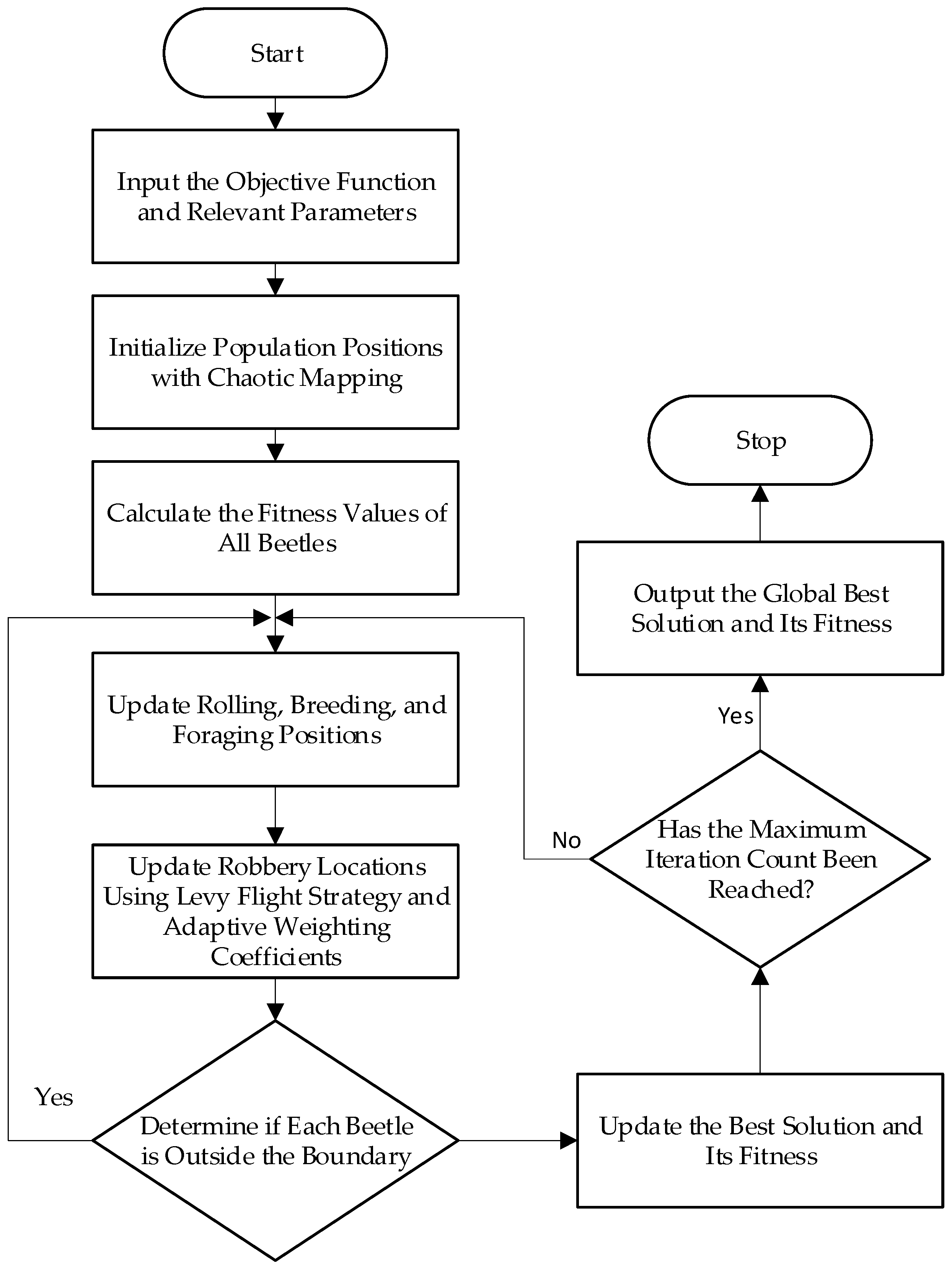 Applsci 14 00289 g002