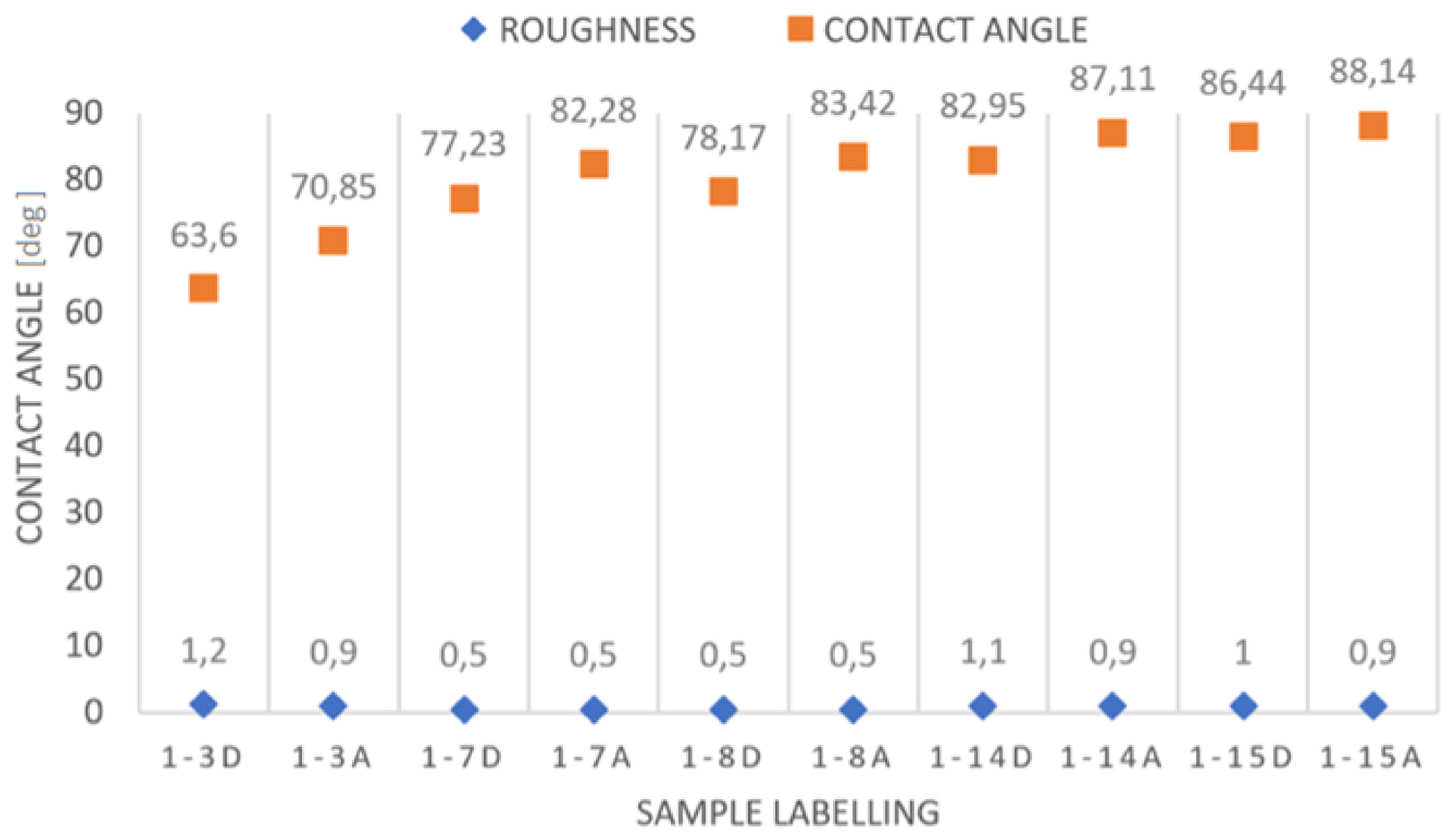 Applsci 14 00304 g003