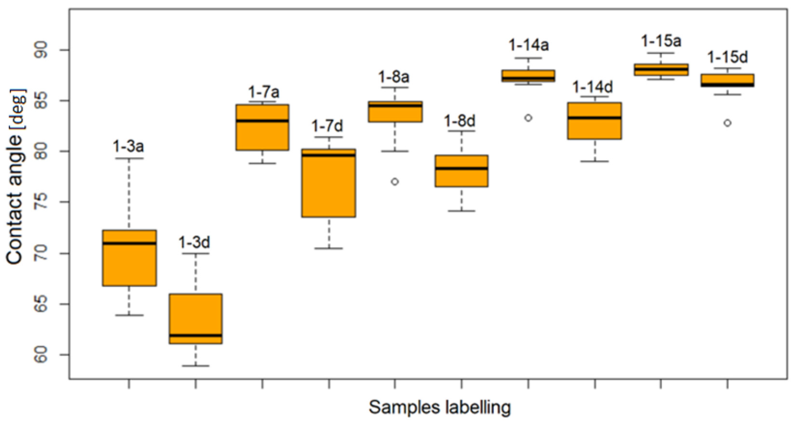 Applsci 14 00304 g004