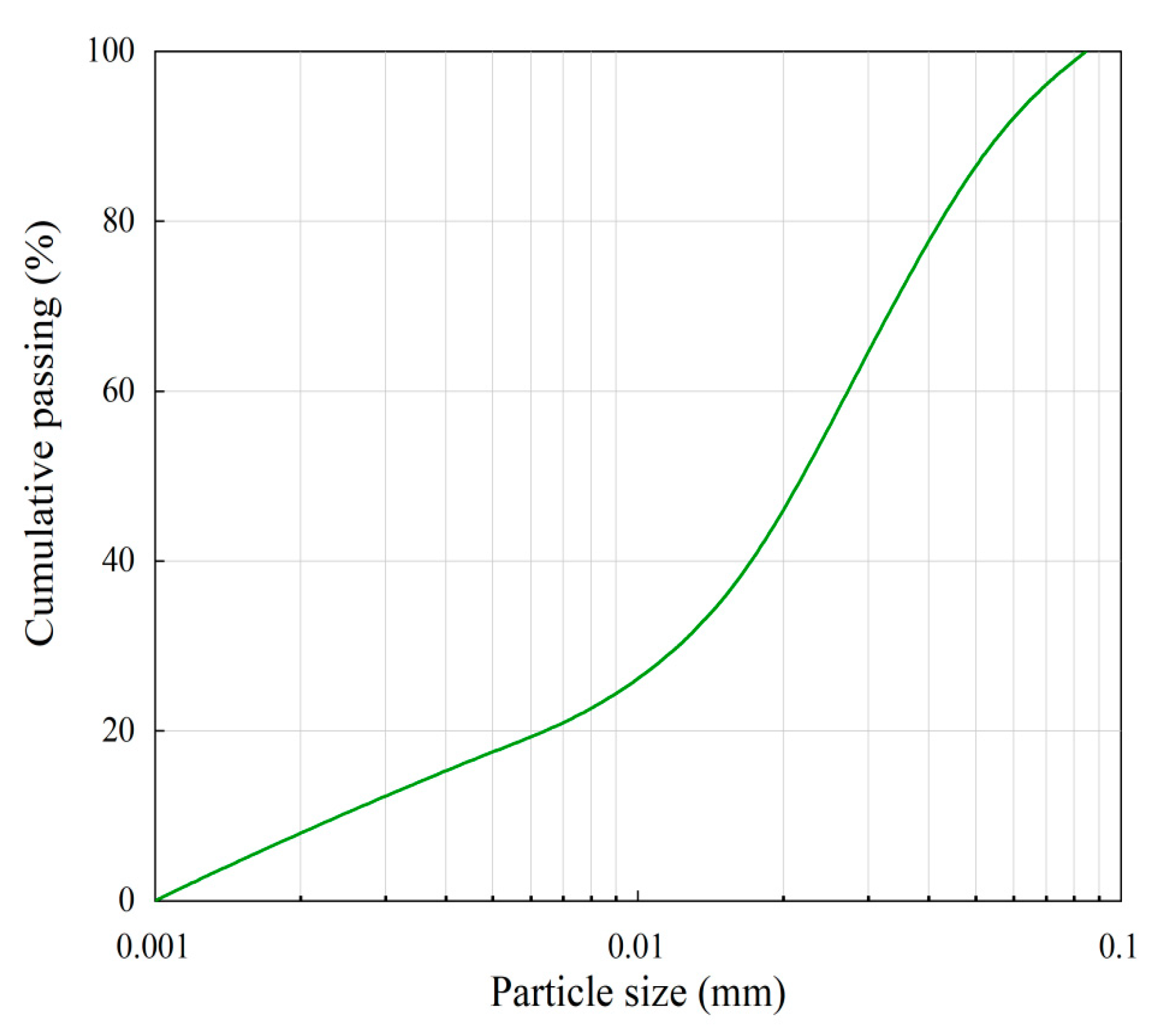 Applsci 14 00317 g002