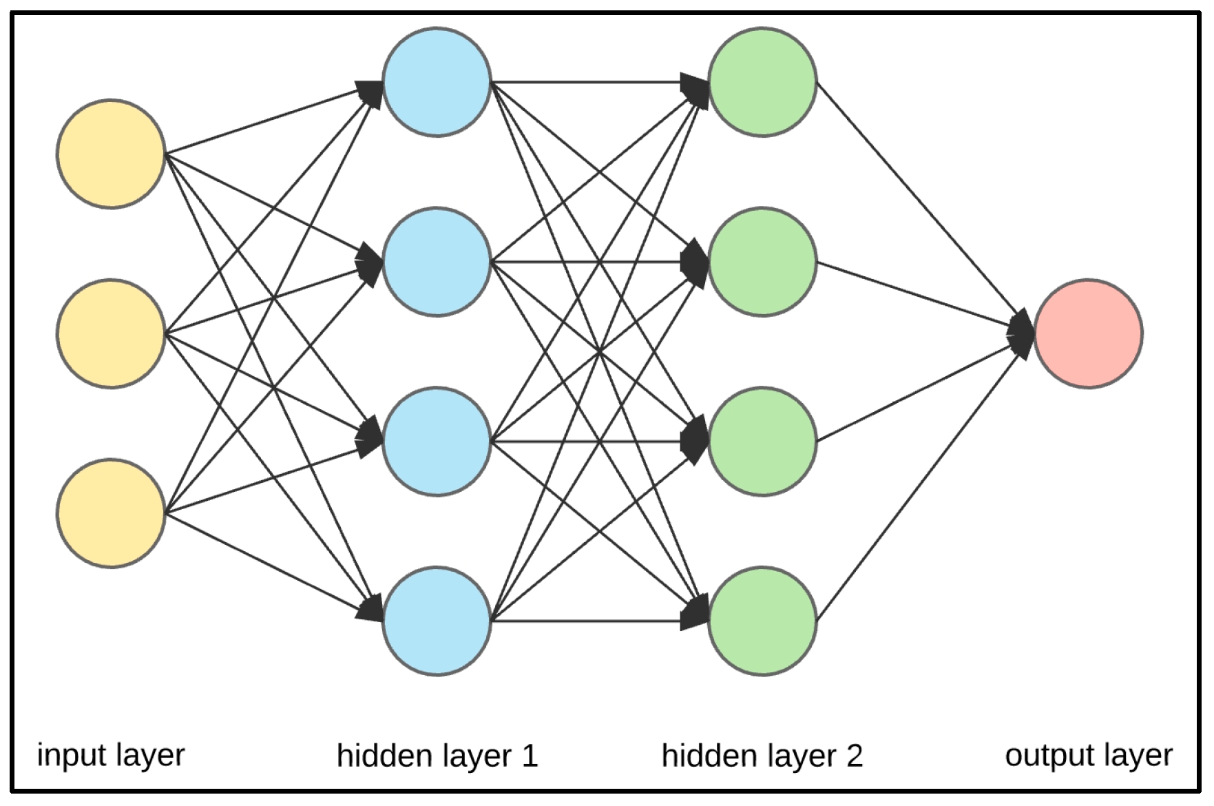 Applied Sciences | Free Full-Text | Machine Learning Approach to ...