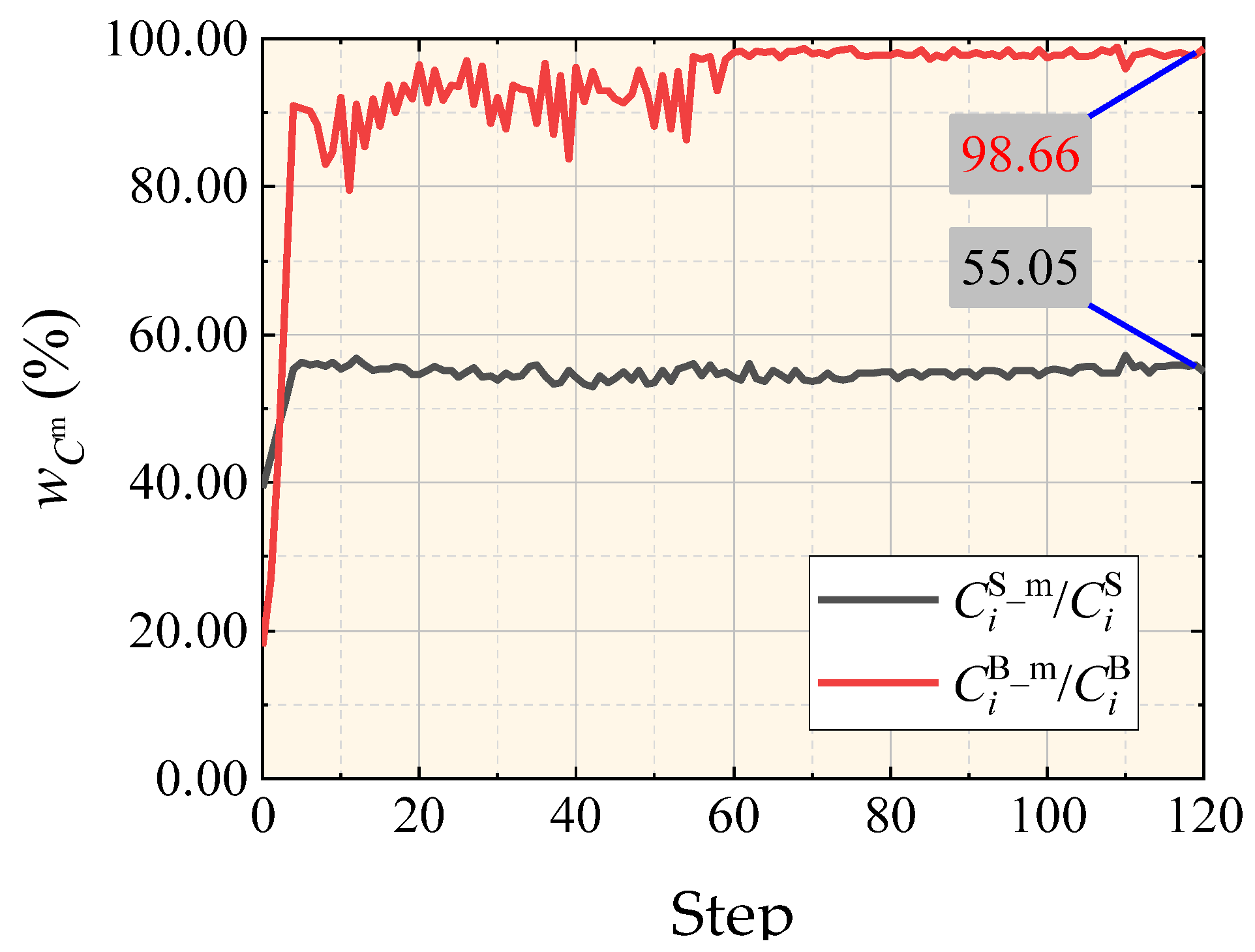 Applsci 14 00334 i010