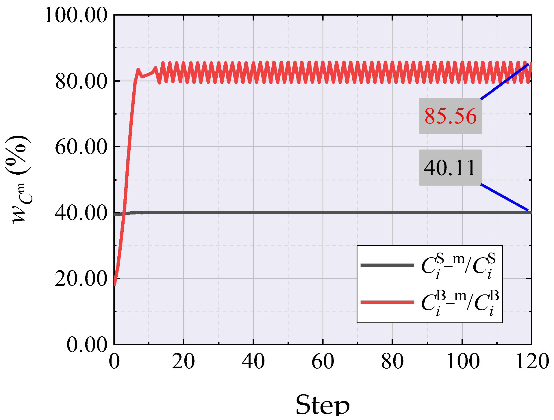 Applsci 14 00334 i012