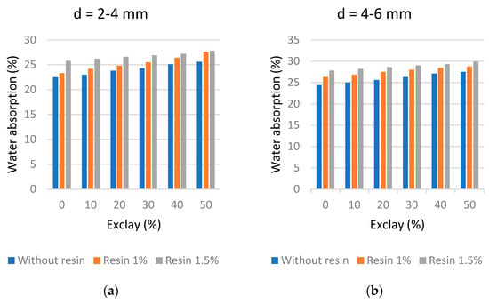 Influence of pine resin on thermo-mechanical properties of pumice