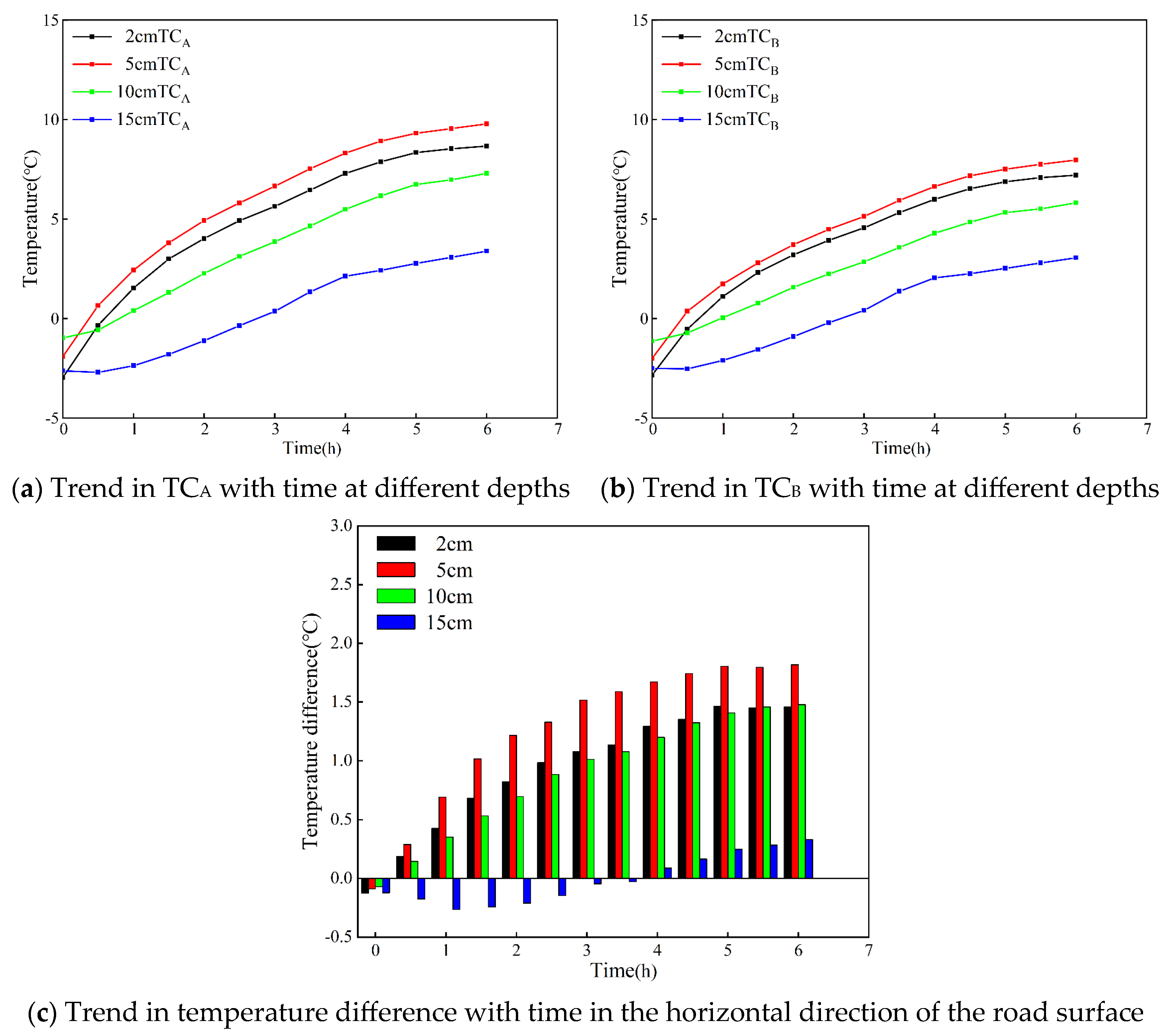 Applsci 14 00359 g004