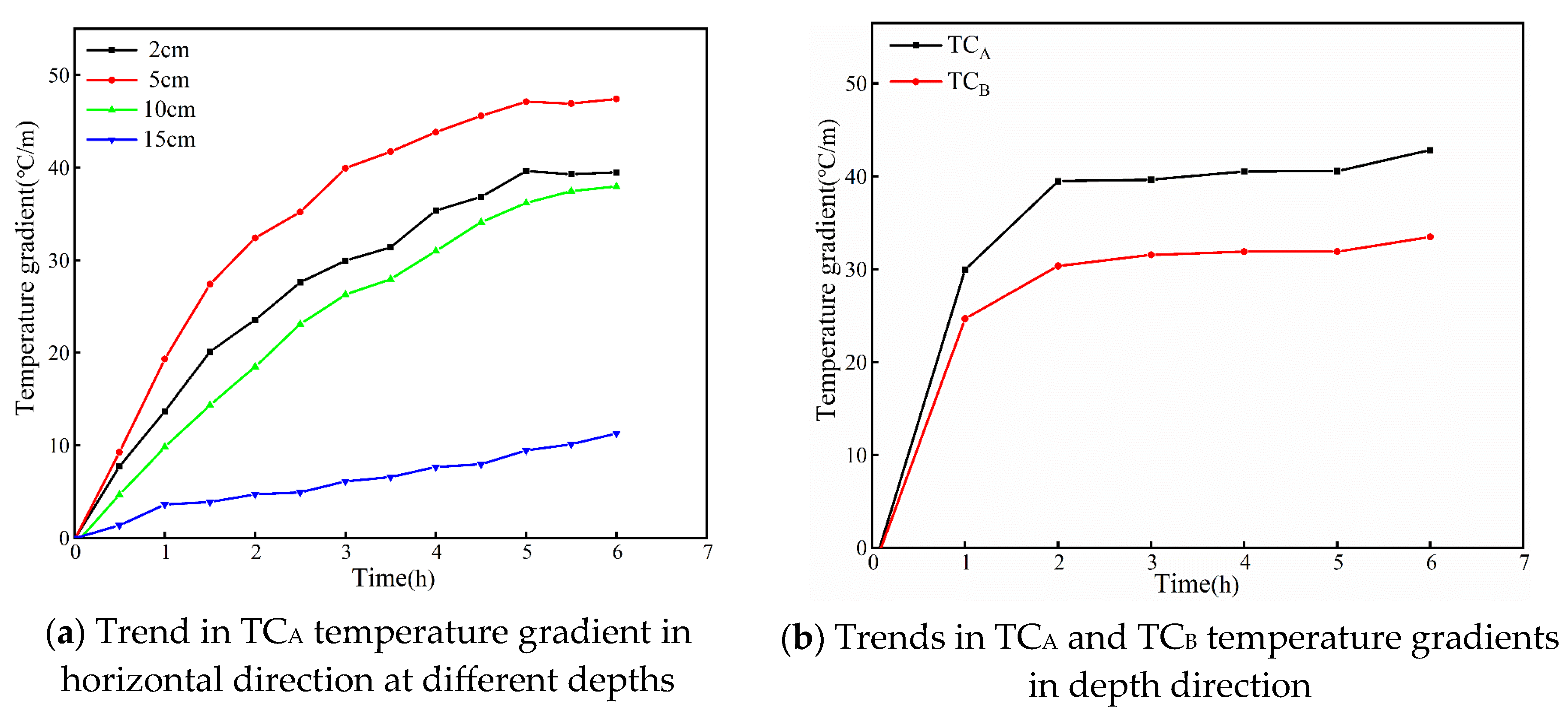 Applsci 14 00359 g005