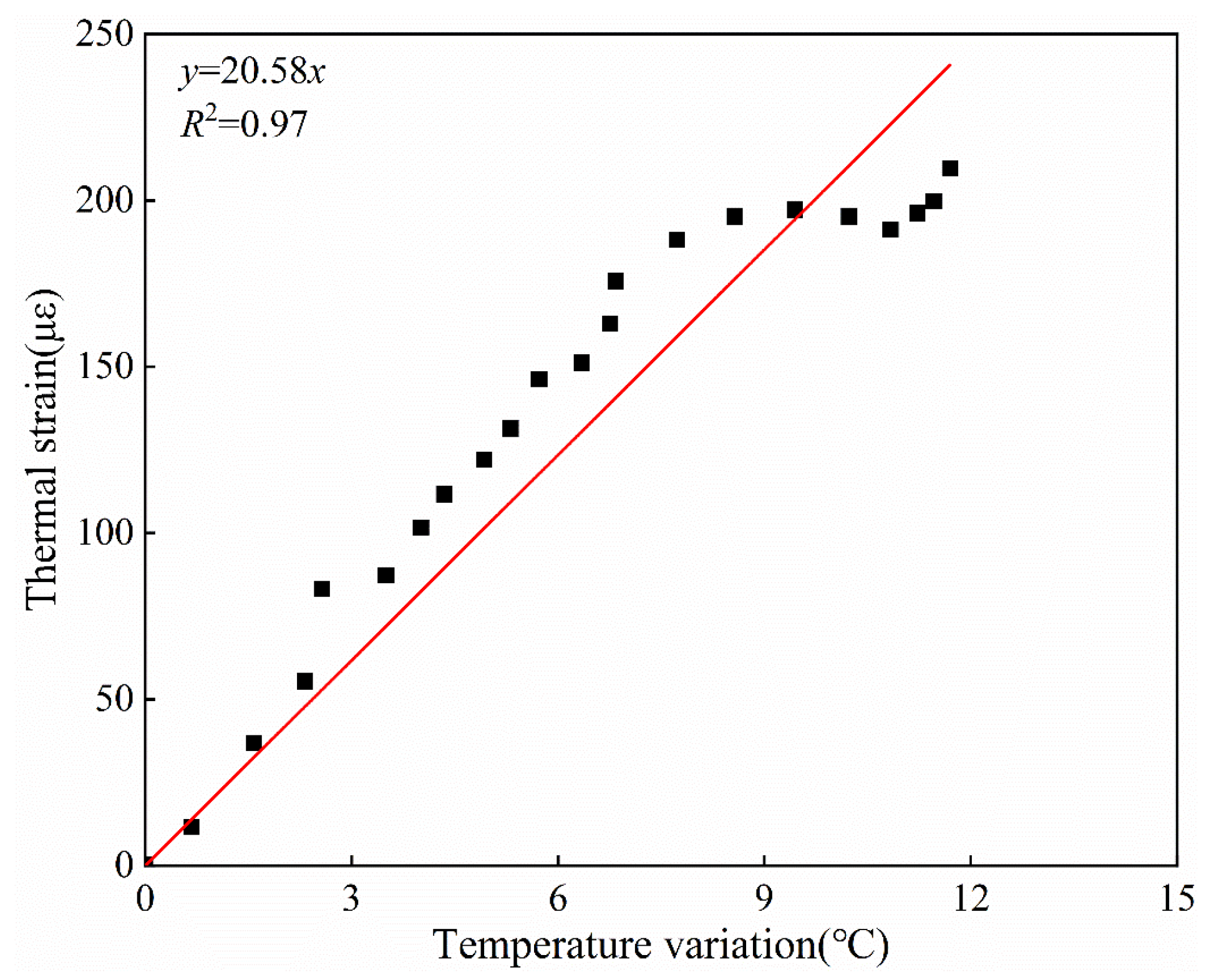 Applsci 14 00359 g007