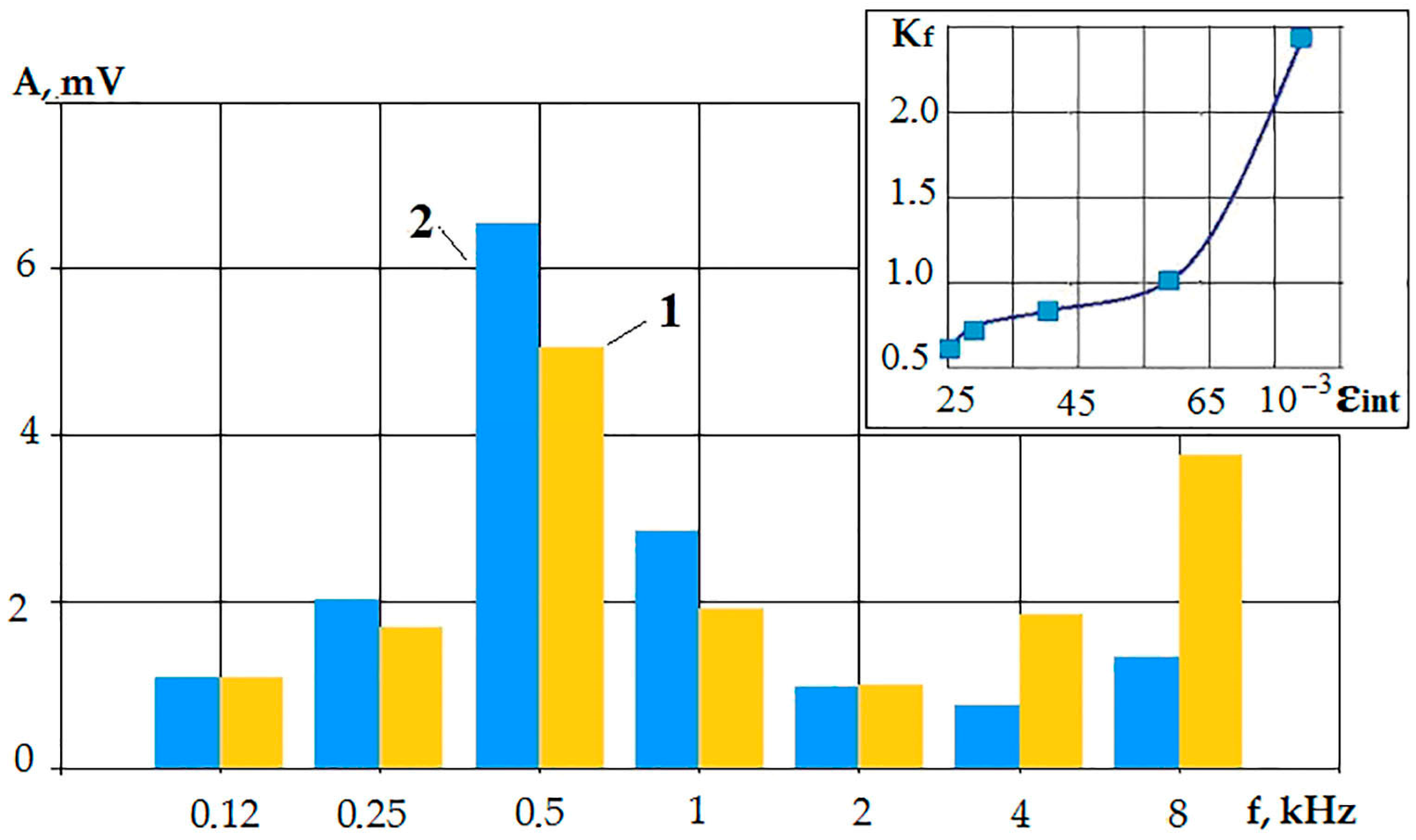 Applsci 14 00367 g009