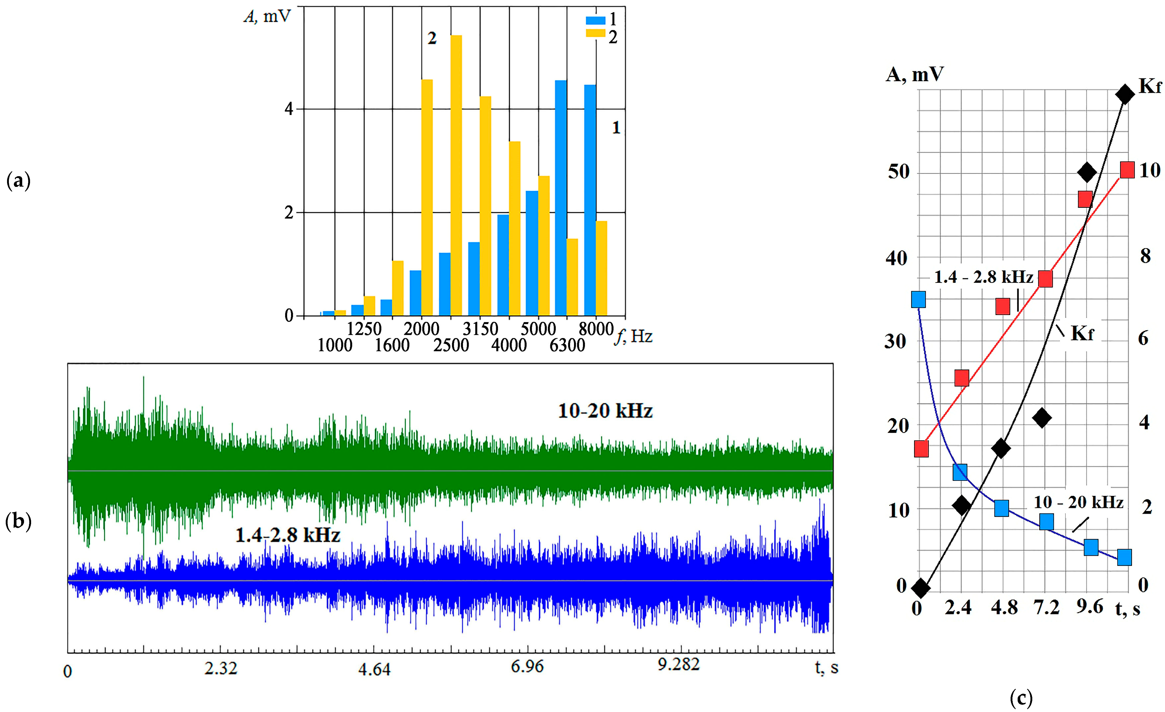 Applsci 14 00367 g013