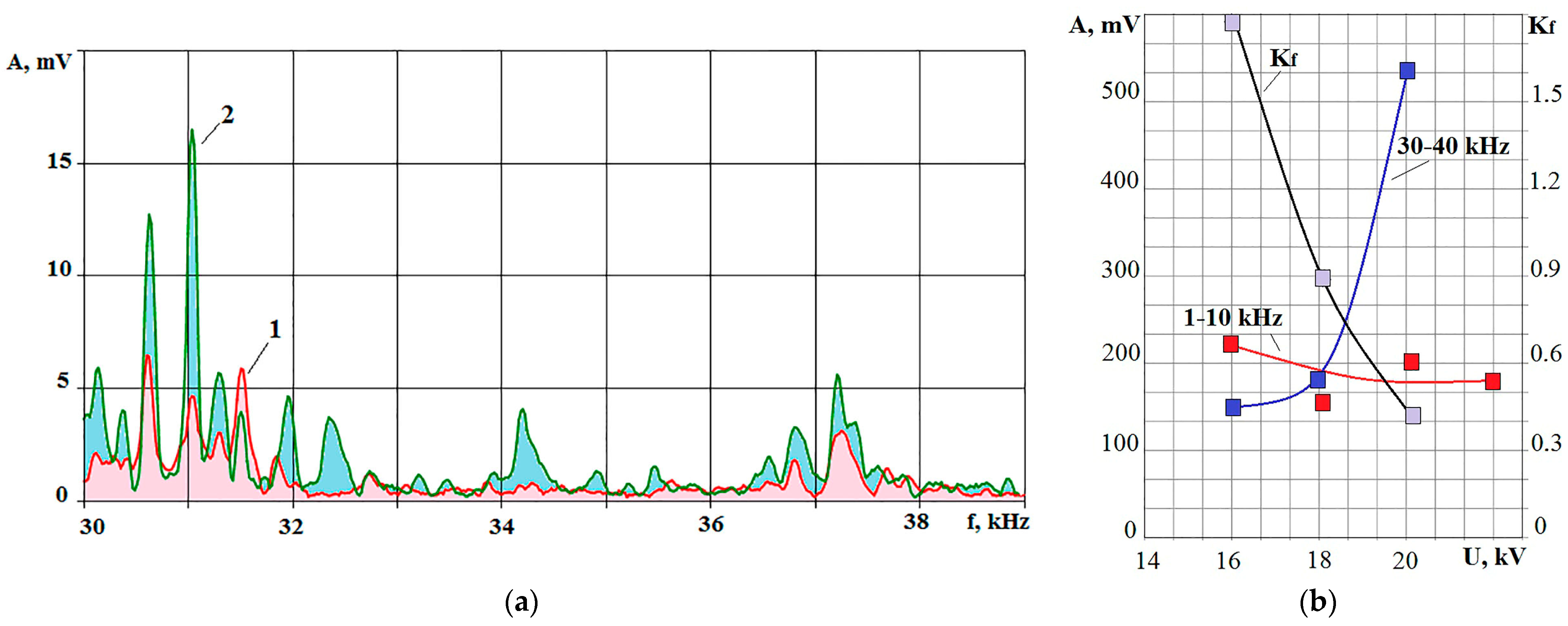 Applsci 14 00367 g014