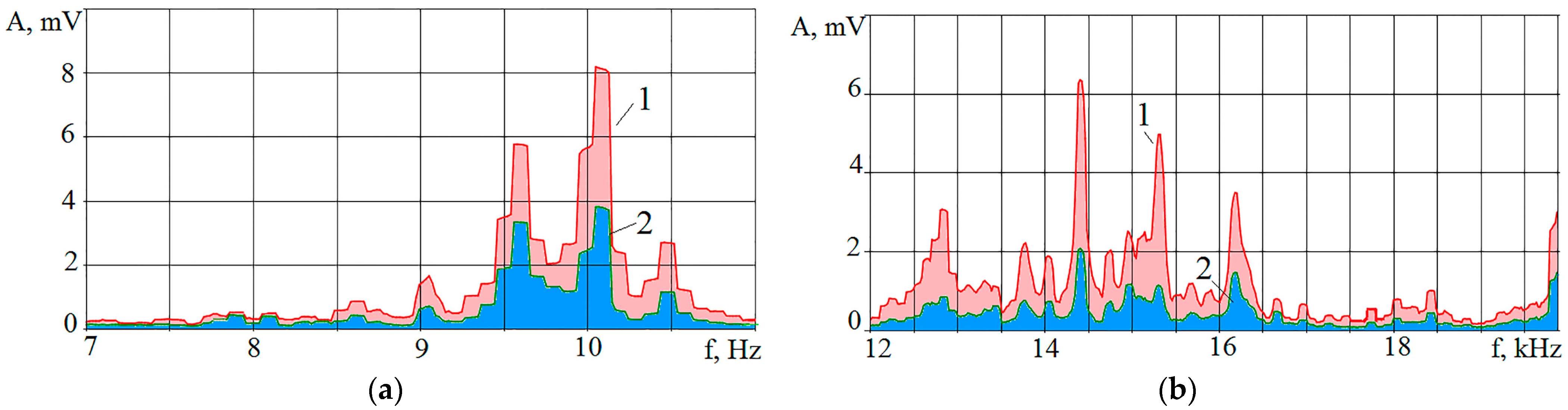 Applsci 14 00367 g015