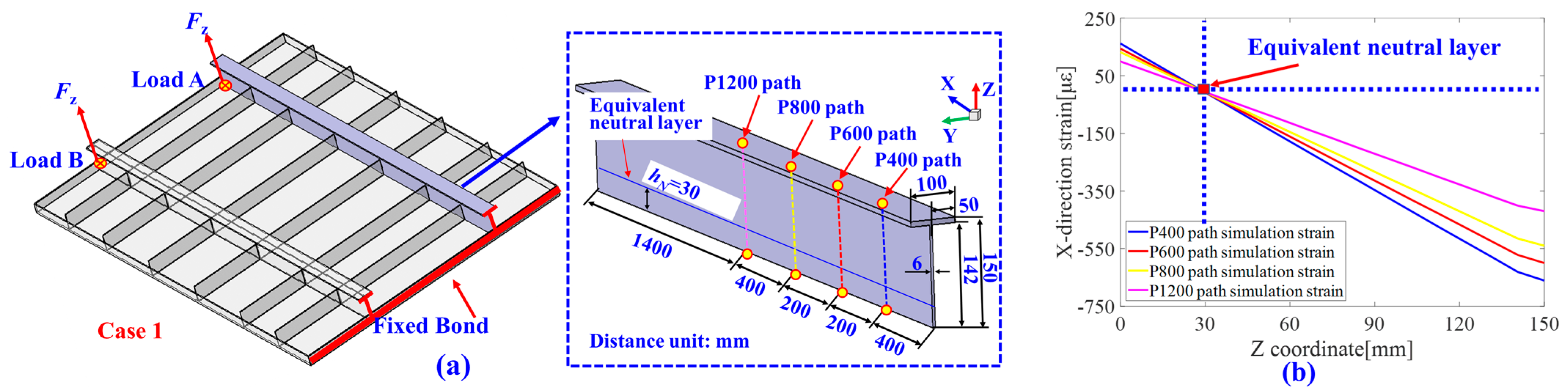 Applsci 14 00370 g005
