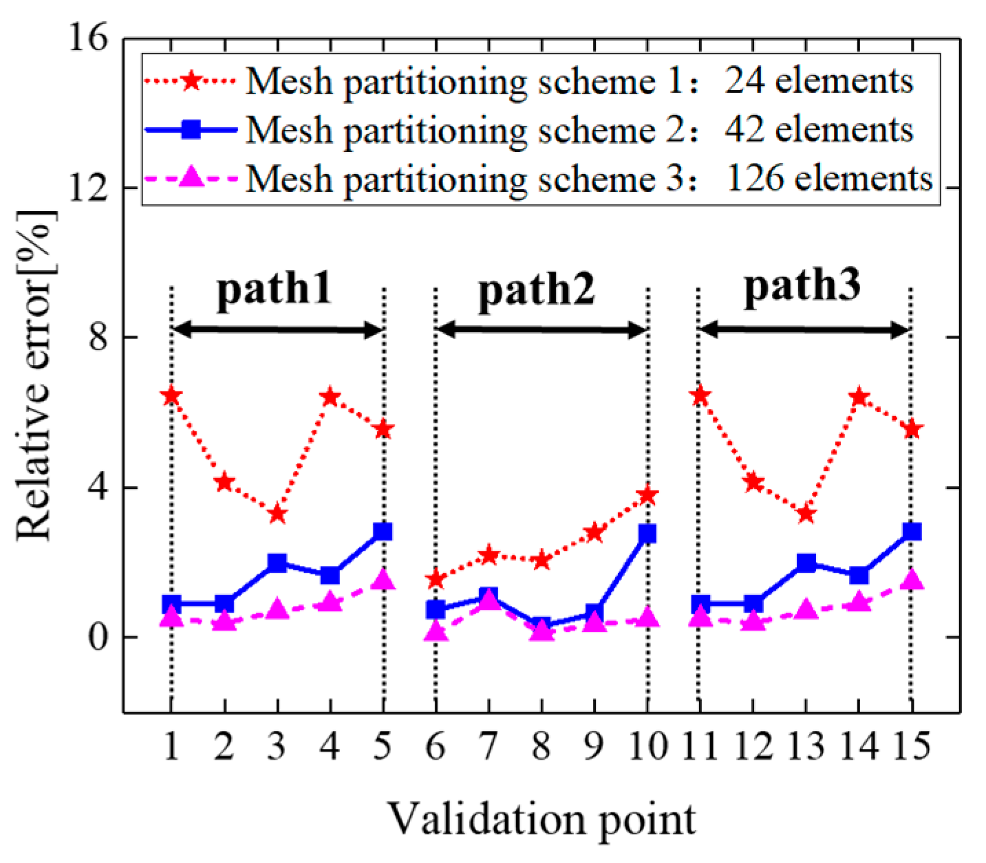 Applsci 14 00370 g007