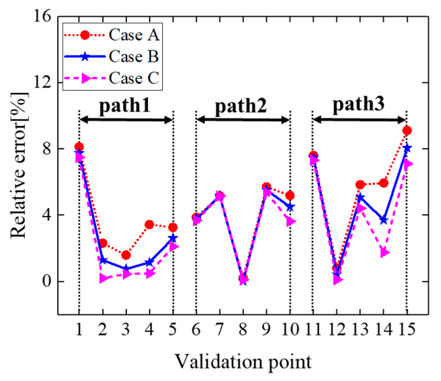 Applsci 14 00370 g008