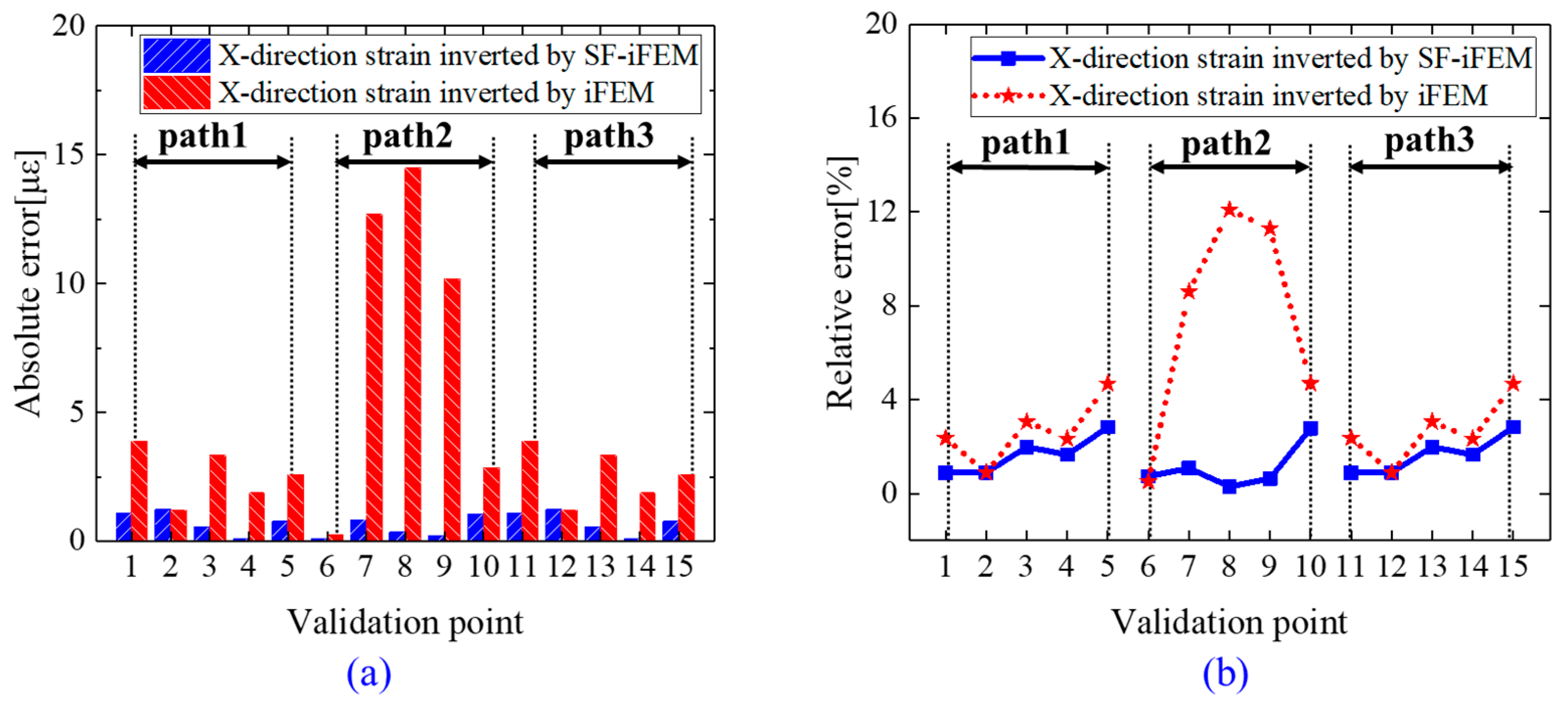 Applsci 14 00370 g014