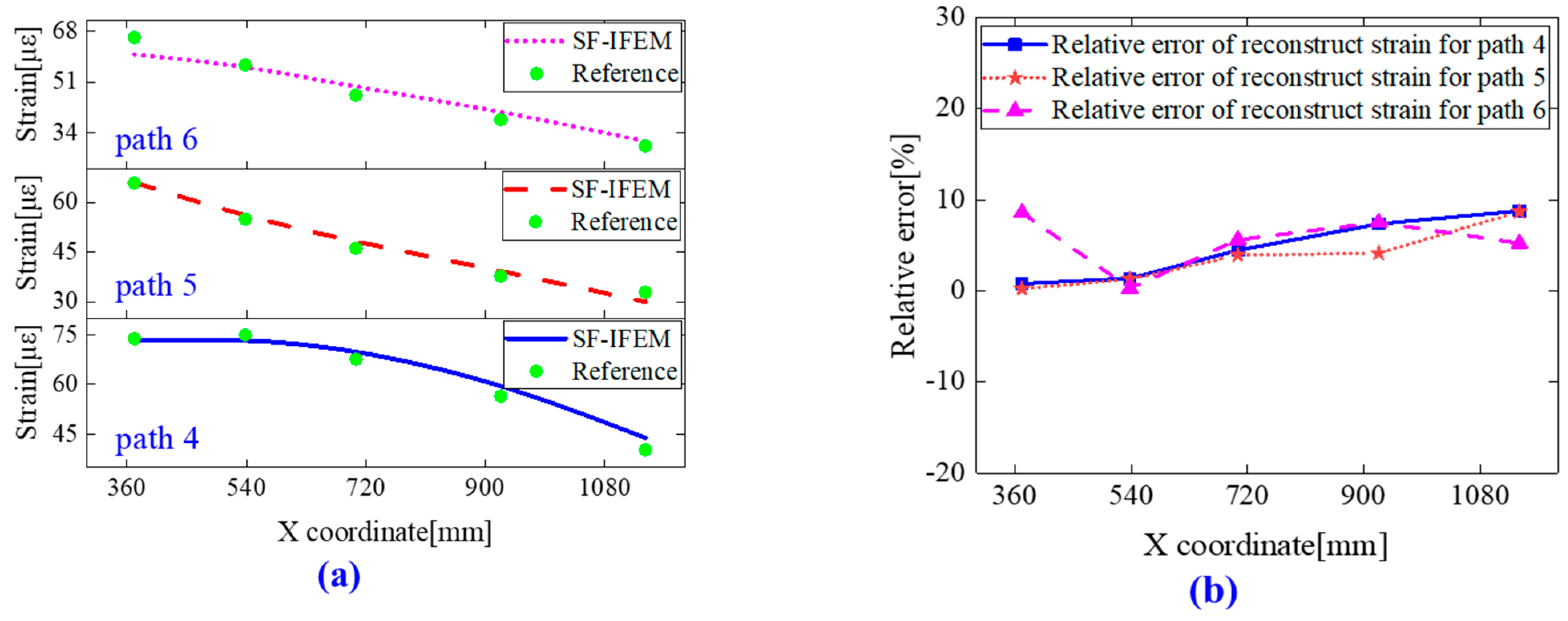 Applsci 14 00370 g020