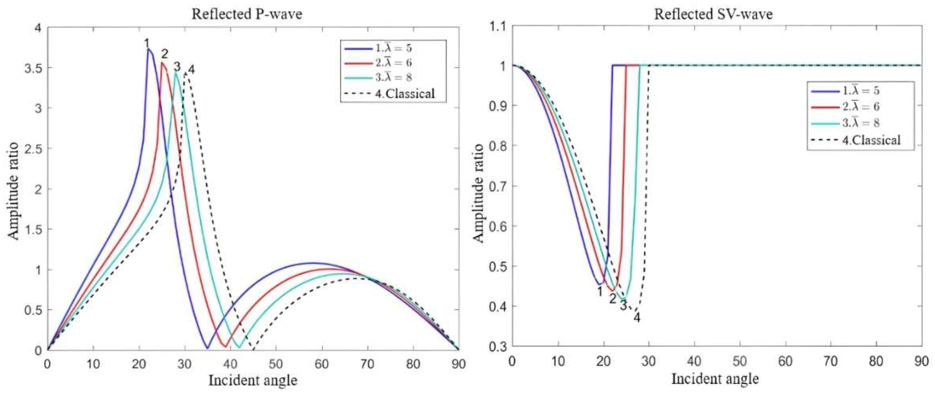 Applsci 14 00376 g006a